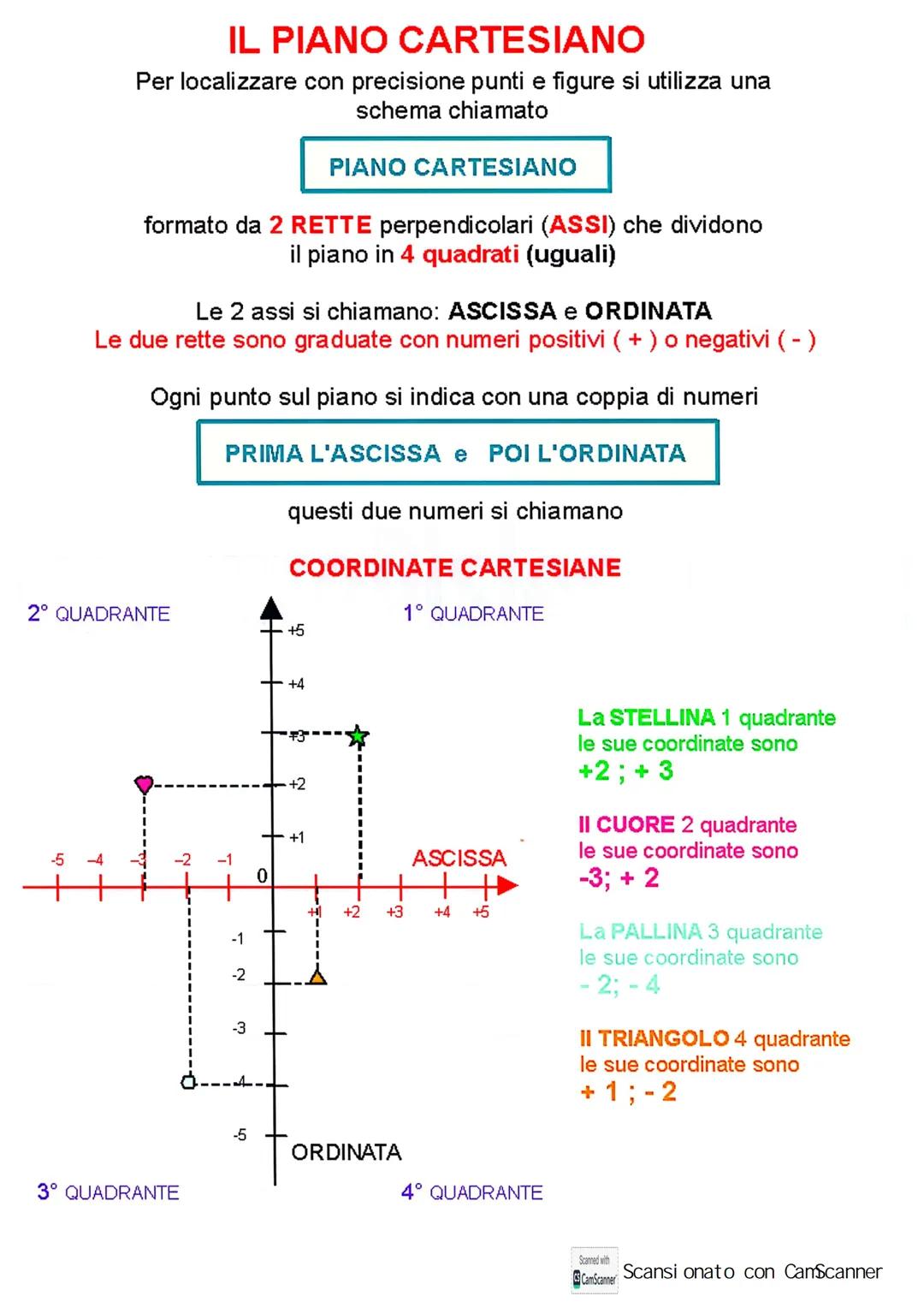 # IL PIANO CARTESIANO
Per localizzare con precisione punti e figure si utilizza una
schema chiamato
PIANO CARTESIANO
formato da 2 RETTE pe