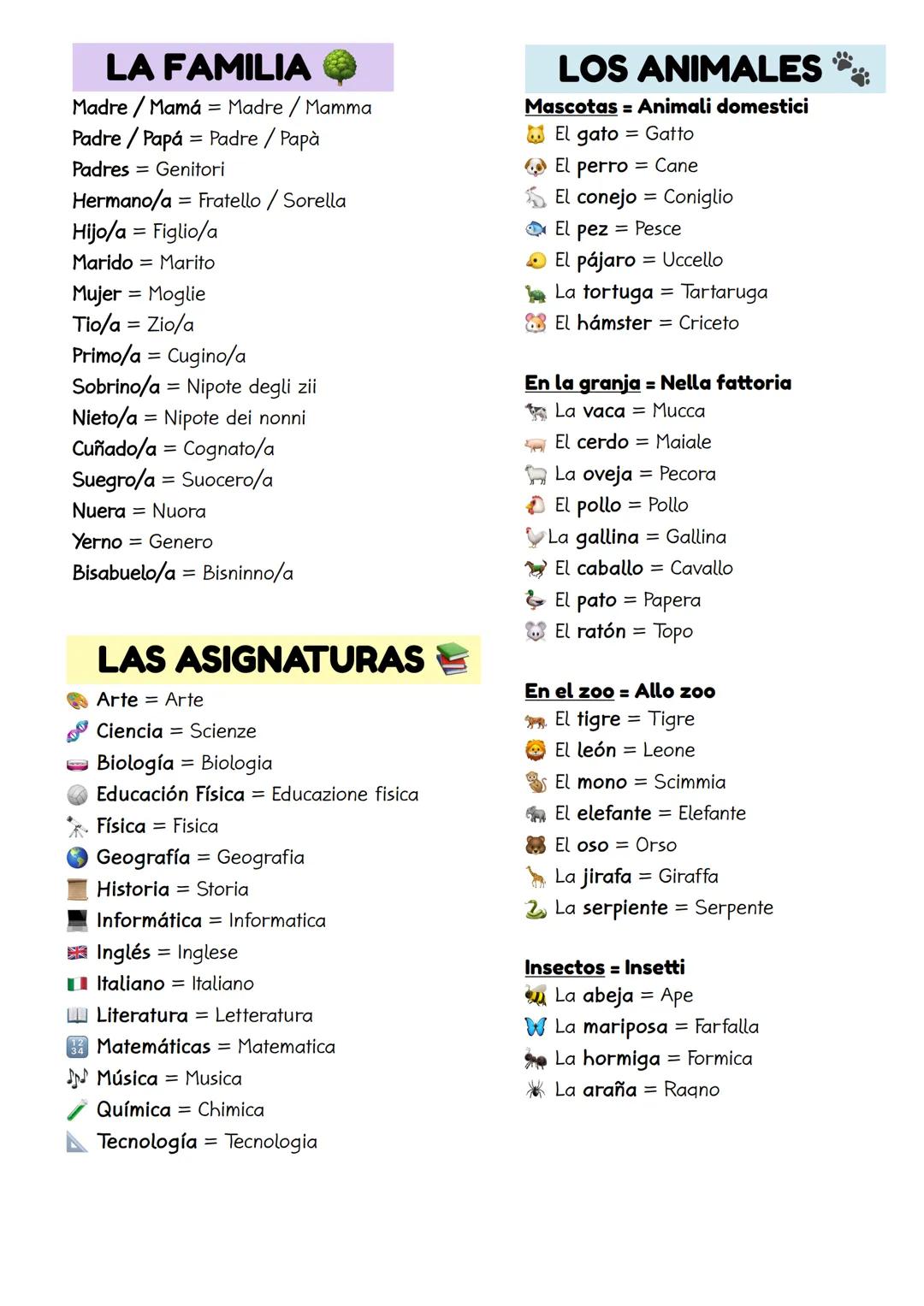 LESSICO BASE
SPAGNOLO
12
LOS NรMEROS 34
O Cero
1 Uno
2 Dos
3 Tres
4 Quatro
5 Cinco
6 Seis
7 Siete
8 Ocho
9 Nueve
10 Diez
2
Veintiuno
2 2 Vei
