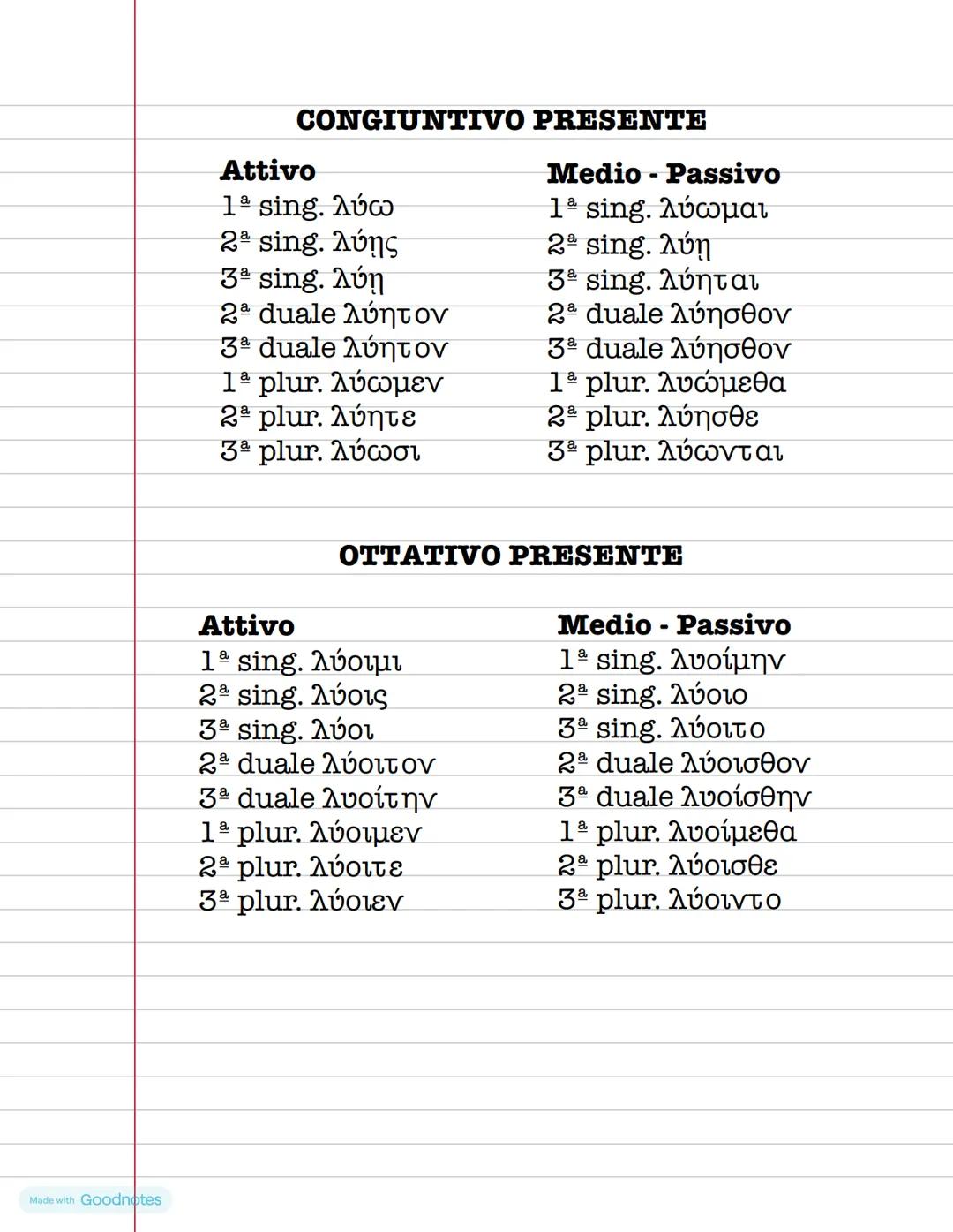 VERBI IN GRECO:
PRESENTE,
IMPERATIVO,
OTTATIVO,
CONGIUNTIVO,
INFINITO ATTIVO E
MEDIO - PASSIVO
Made with Goodnotes VERBI IN GRECO
INDICATI