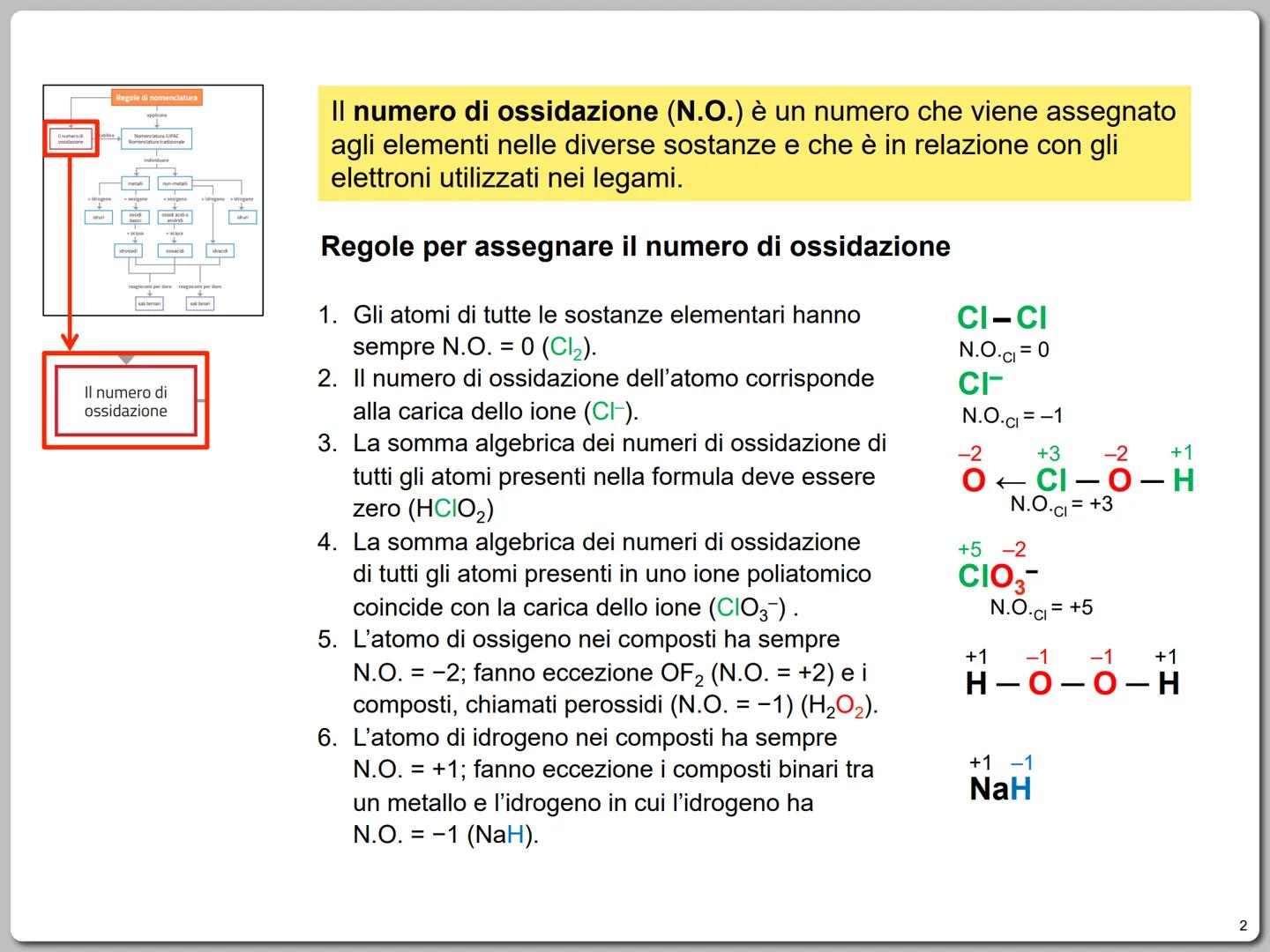 SEGUI LA MAPPA
Il numero di
ossidazione
stabilire
Regole di nomenclatura
applicare
Nomenclatura IUPAC
Nomenclatura tradizionale
individuare