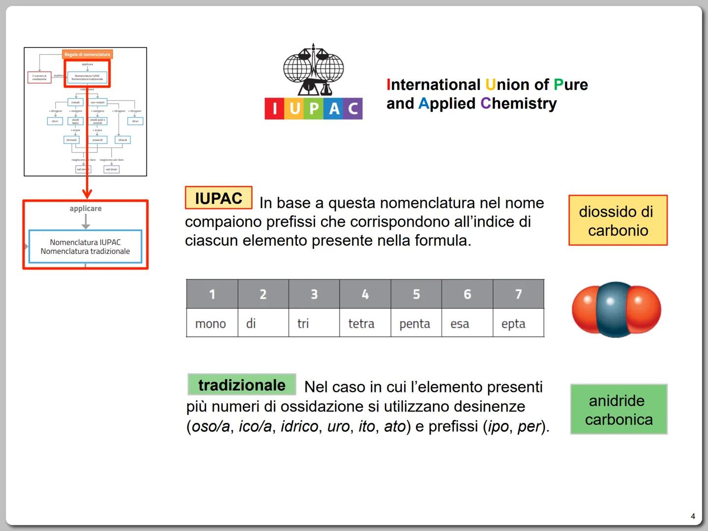 SEGUI LA MAPPA
Il numero di
ossidazione
stabilire
Regole di nomenclatura
applicare
Nomenclatura IUPAC
Nomenclatura tradizionale
individuare
