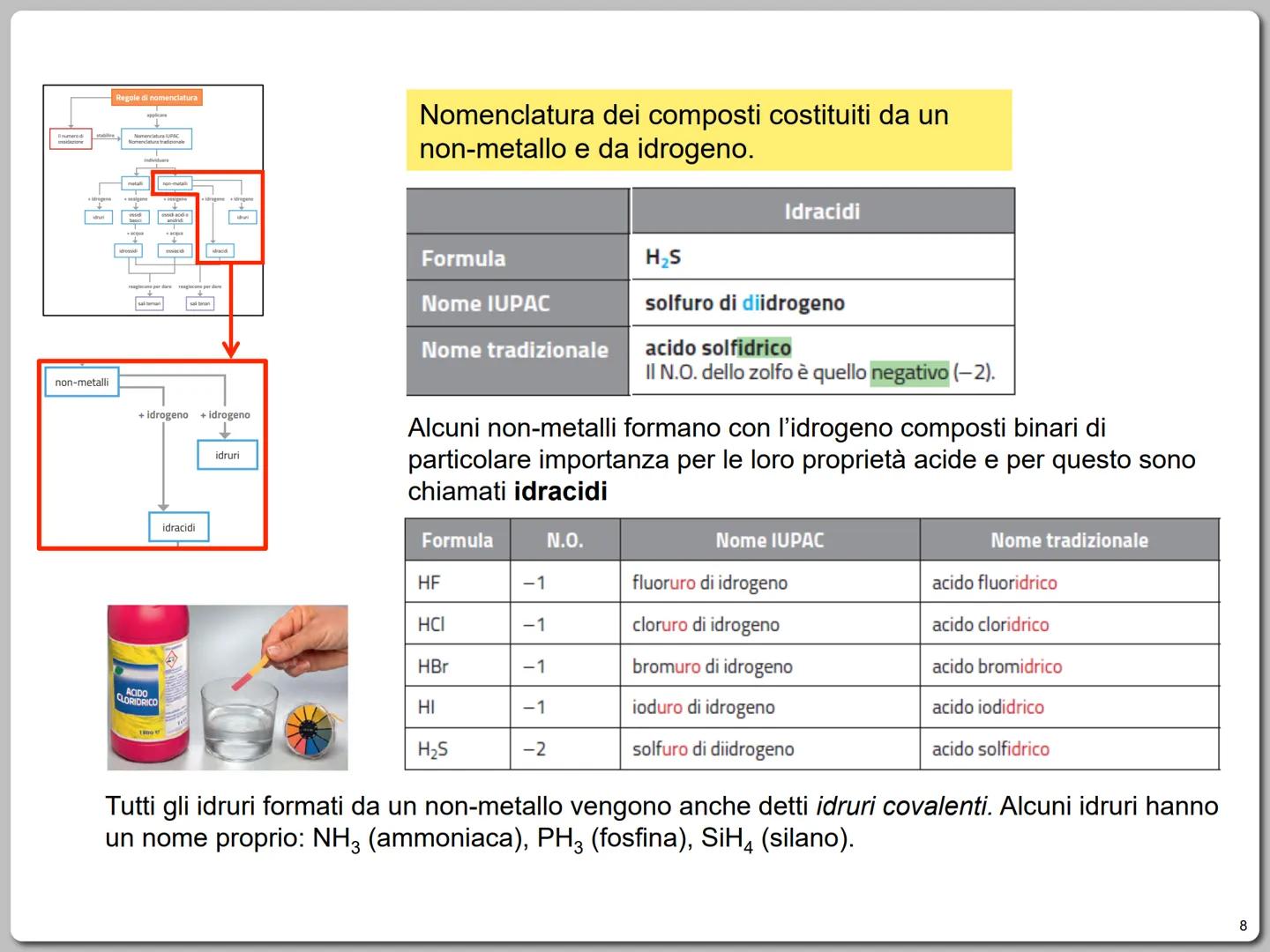 SEGUI LA MAPPA
Il numero di
ossidazione
stabilire
Regole di nomenclatura
applicare
Nomenclatura IUPAC
Nomenclatura tradizionale
individuare