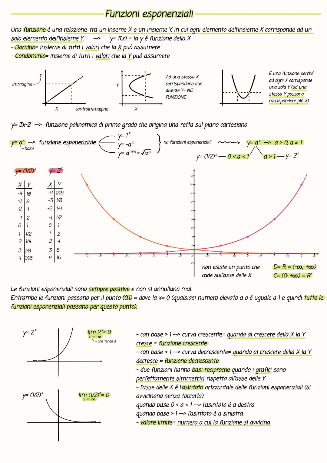 # Funzioni esponenziali
Una funzione é una relazione, tra un inseme X e un insieme Y, in cui ogni elemento dell'insieme X corrisponde ad un