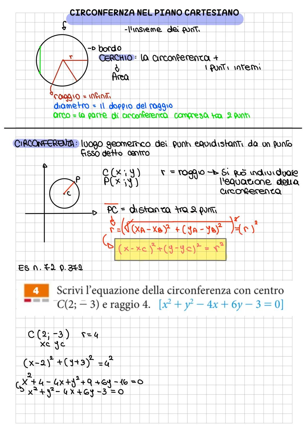 # CIRCONFERNZA NEL PIANO CARTESIANO
S
-l'insieme dei punt.
- bordo
r
CERCHIO la arconferenza +
raggio = infinit
$
Area
I punti inte