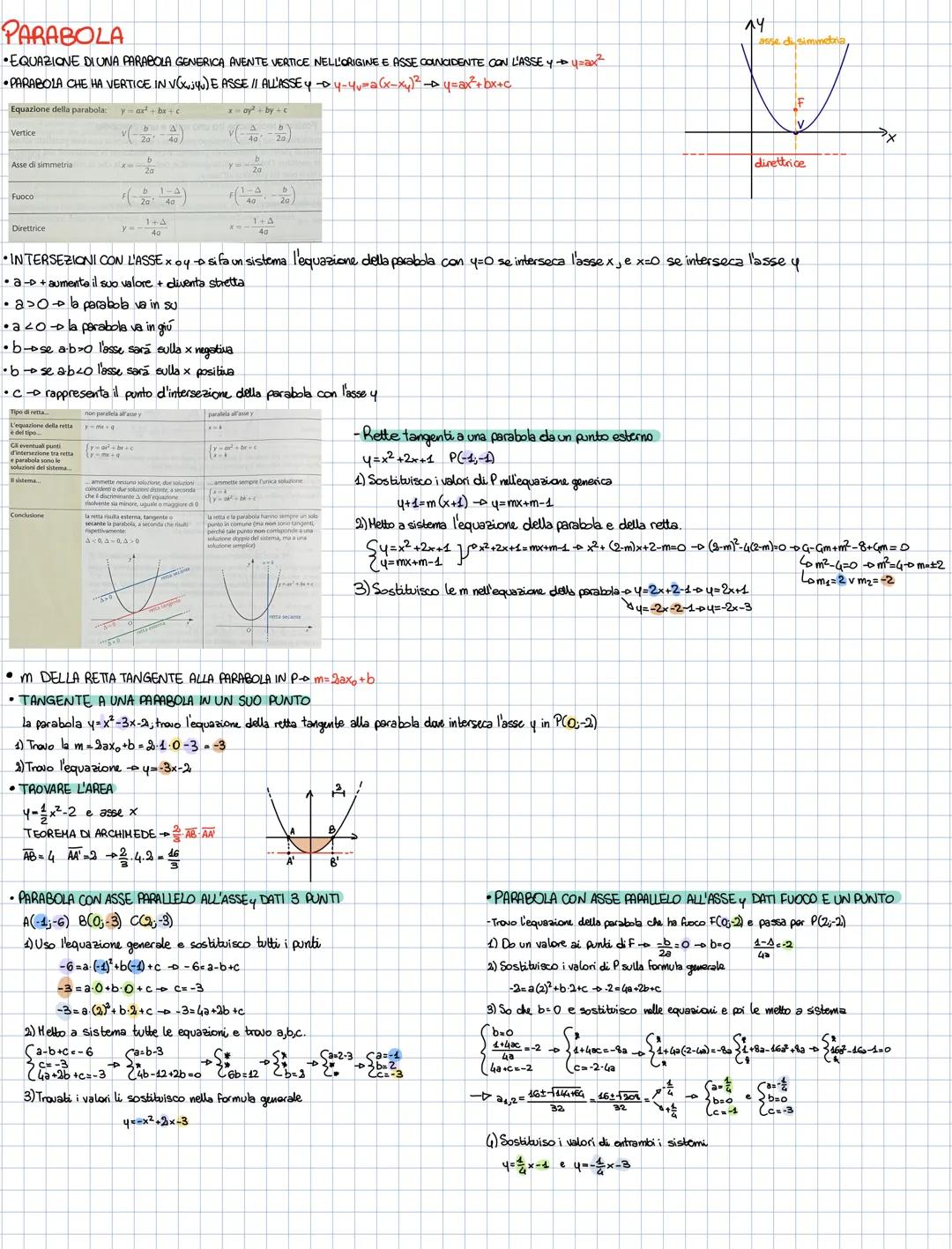 # YORMULARIO
RETTA
• FORMULA GENERALE ESPLICITA$y=mx+q$
• FORMULA GENERALE IMPLICITA-$ax+by+c=0$
• RETTE PARALLELE $m_1= m_2$
• RETTE P
