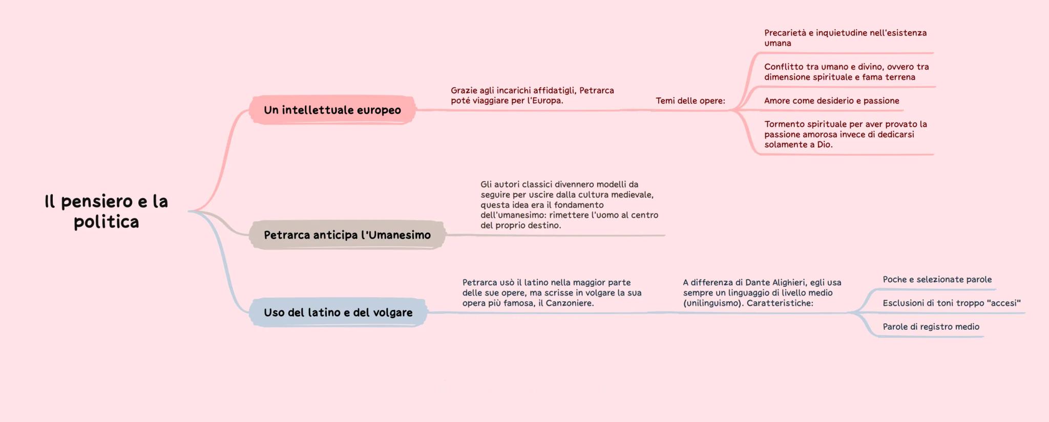 La vita
La nascita 1304
Nacque ad Arezzo il 20 luglio 1304. In
seguito, si trasferì ad Avignone dove
conobbe Laura de Noves, colei che isp