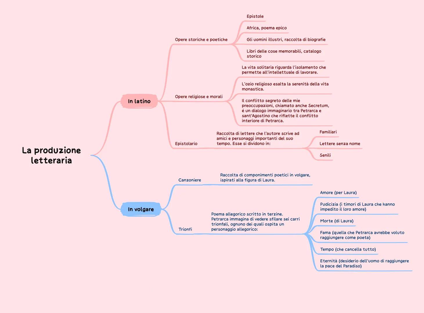 La vita
La nascita 1304
Nacque ad Arezzo il 20 luglio 1304. In
seguito, si trasferì ad Avignone dove
conobbe Laura de Noves, colei che isp