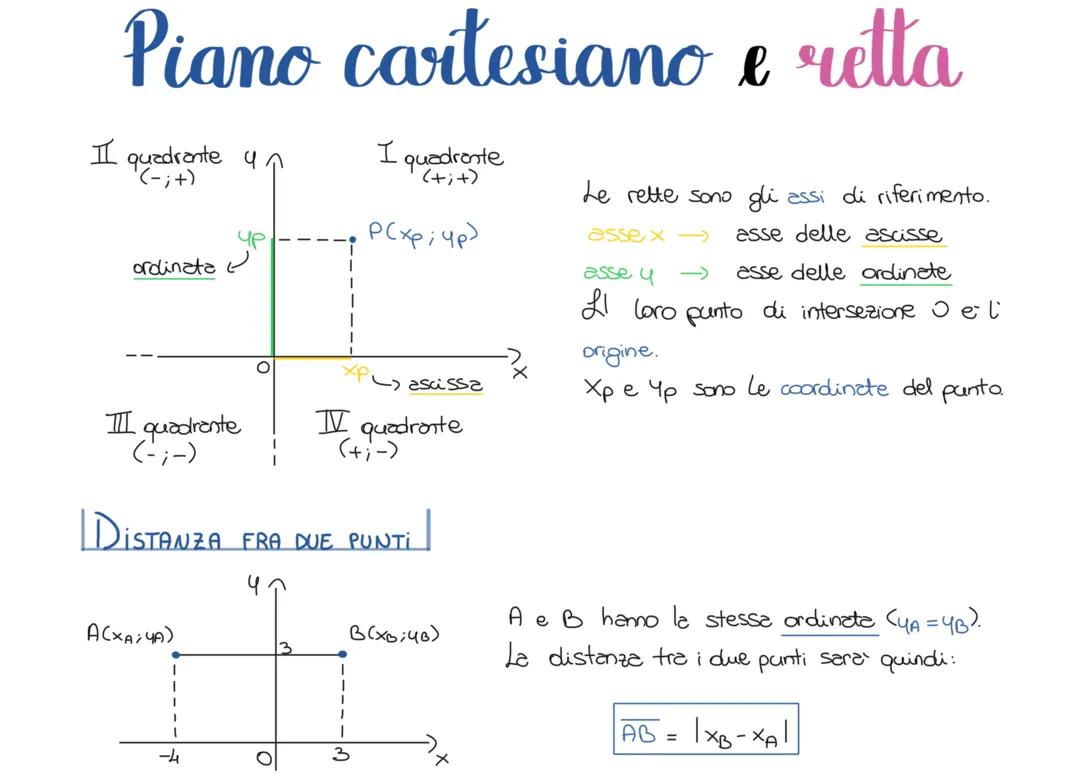 Piano cartesiano e retta