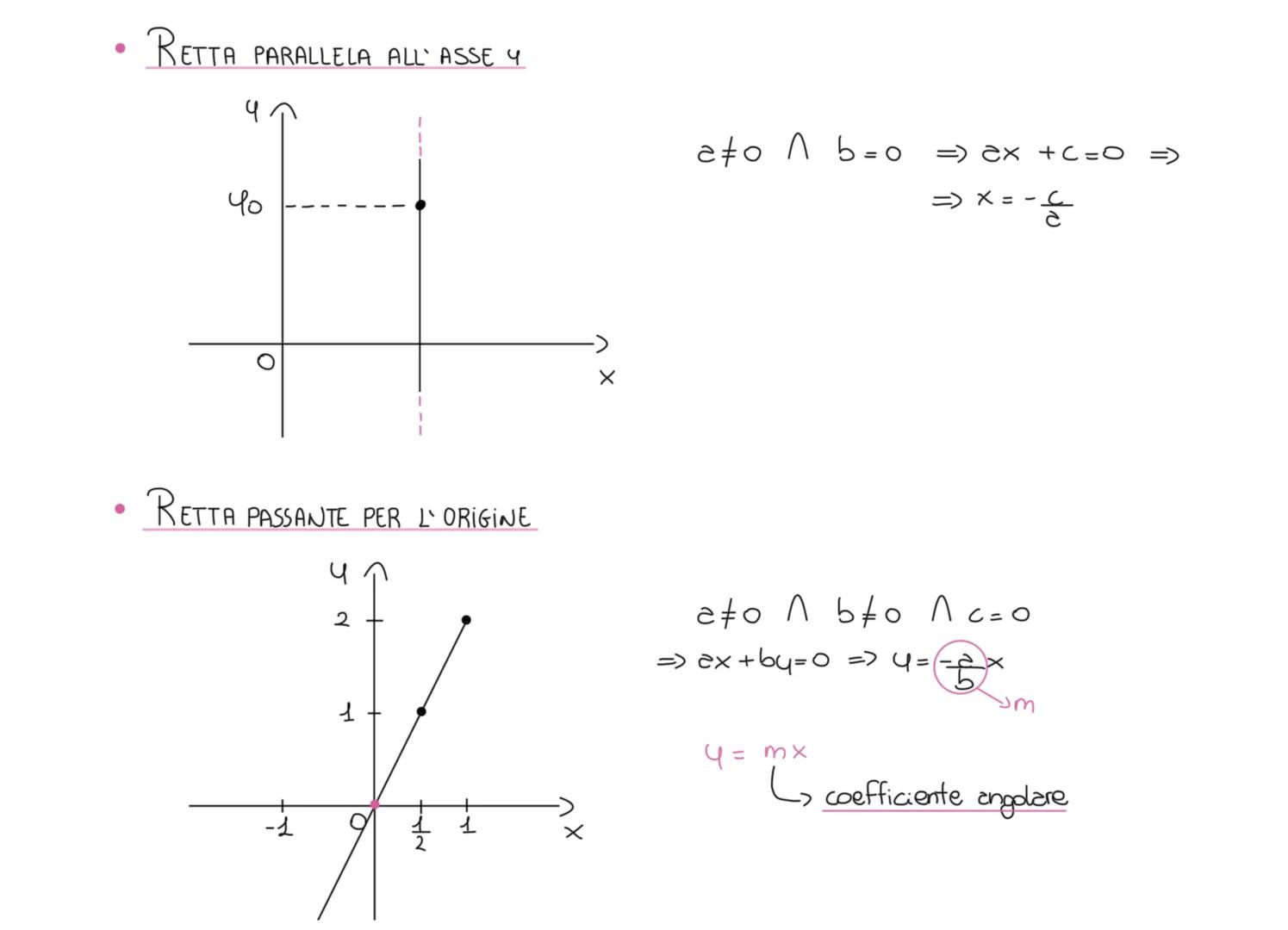 Piano cartesiano e retta
I quadrante un
'(-; +)
I
quadrante
(+;+)
Le rette sono gli assi di riferimento.
че
ordinata
PCxp; 4p)
ascissa
asse