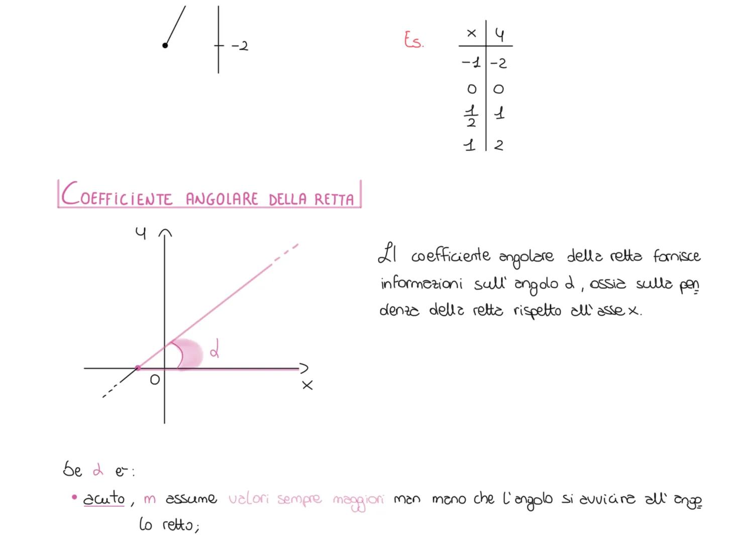 Piano cartesiano e retta
I quadrante un
'(-; +)
I
quadrante
(+;+)
Le rette sono gli assi di riferimento.
че
ordinata
PCxp; 4p)
ascissa
asse
