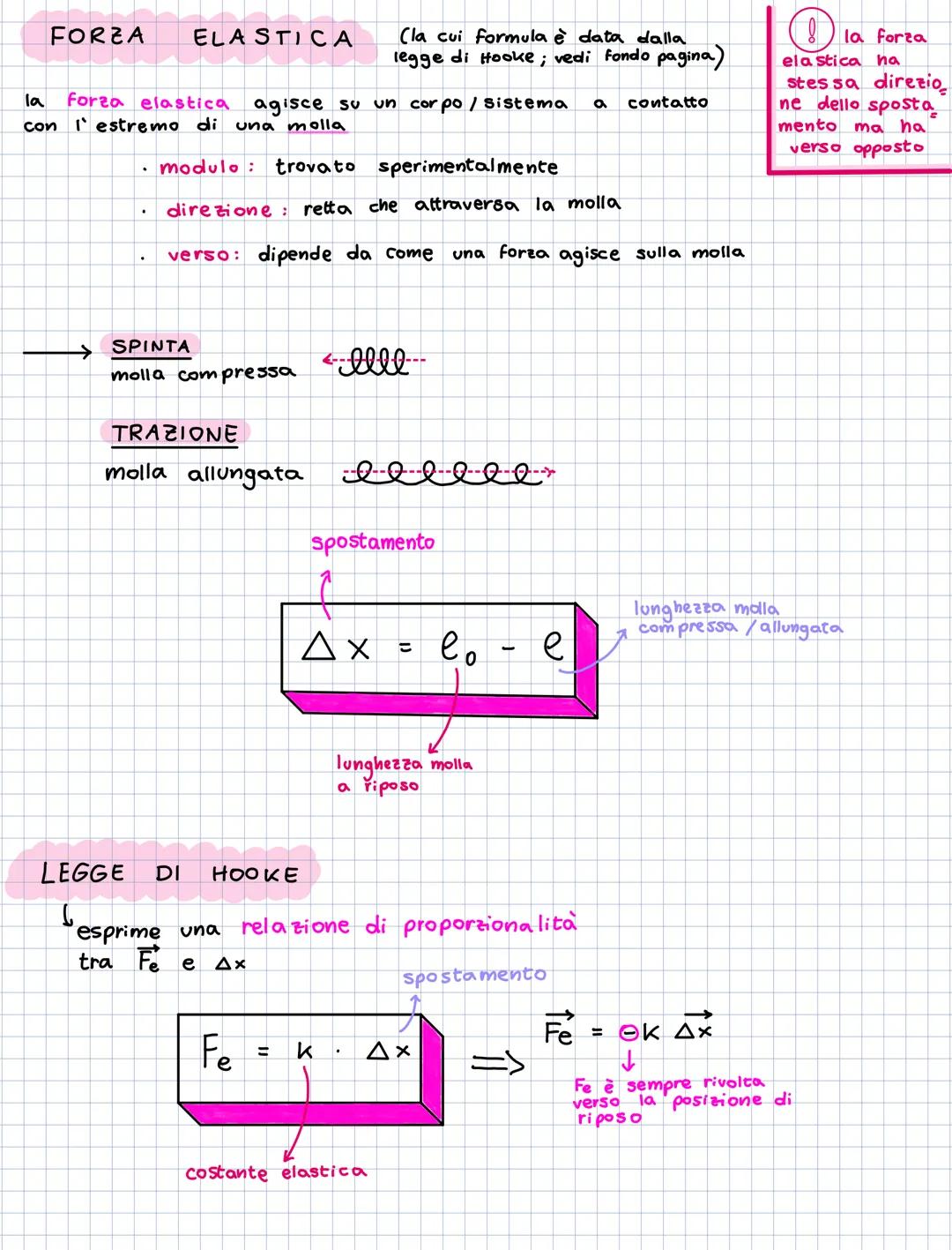 # FORZA ELASTICA
la forza elastica agisce su un corpo/sistema a contatto
con l'estremo di una molla
(la cui formula è data dalla
legge di