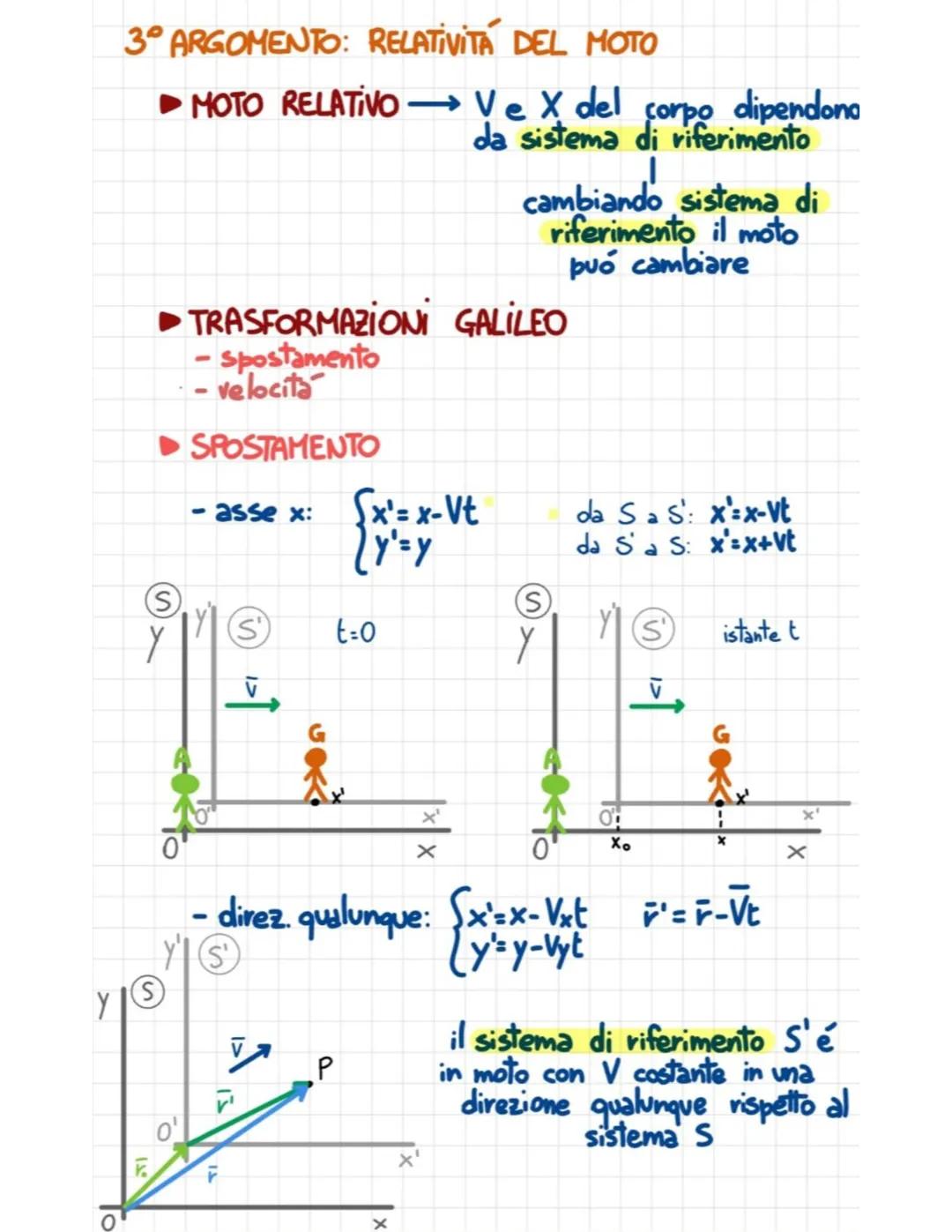 3º ARGOMENTO: RELATIVITÁ DEL MOTO
► MOTO RELATIVO → Ve X del corpo dipendona
da sistema di riferimento
cambiando sistema di
riferimento il