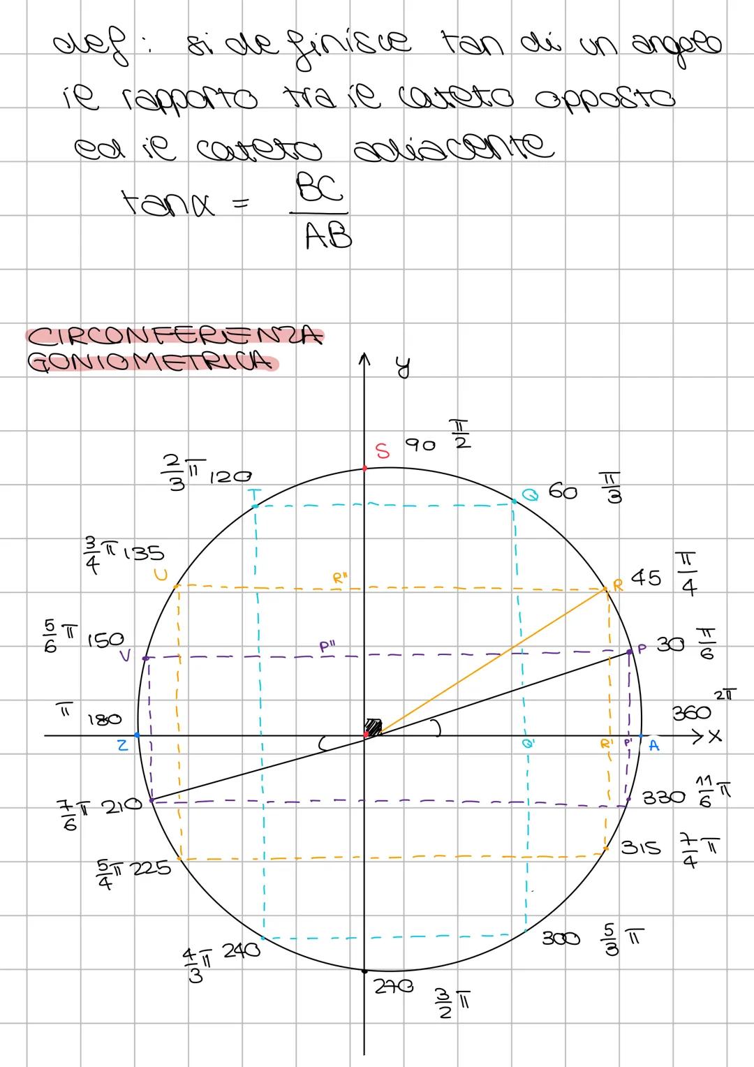 GONIOMETRIA
triangolo rettangolo
A
४
ас
ط
♡
dep: si definisce
ces di un angelo ie
rapporto tra cateto
adiacente e ipotenusa
AB
BC
COSX
=
AC