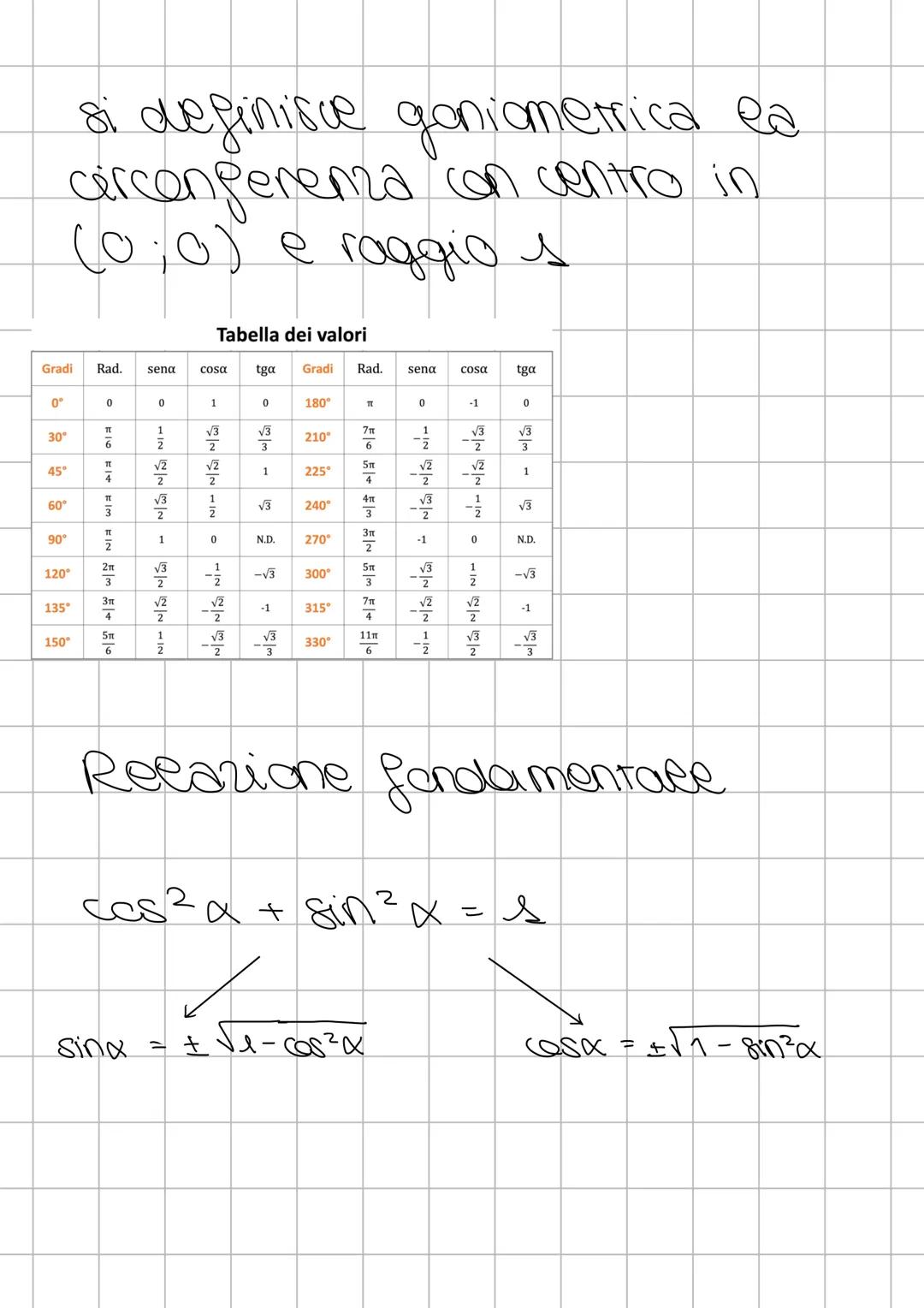 GONIOMETRIA
triangolo rettangolo
A
४
ас
ط
♡
dep: si definisce
ces di un angelo ie
rapporto tra cateto
adiacente e ipotenusa
AB
BC
COSX
=
AC