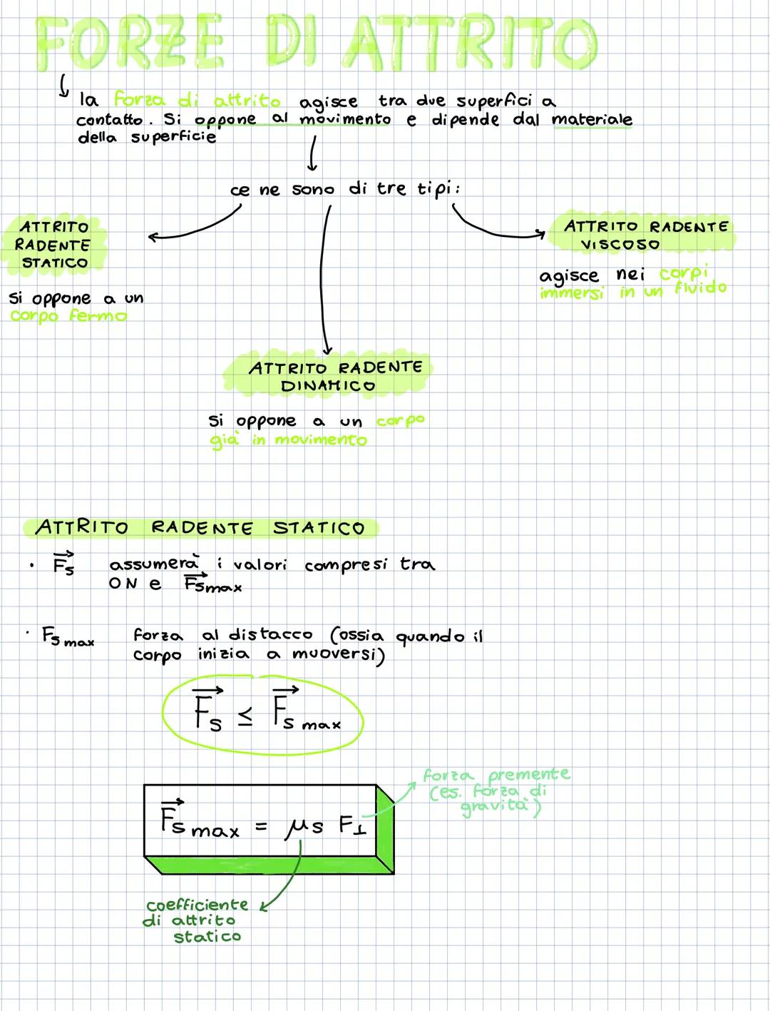 # FORZE DI ATTRITO
し
la forza di attrito agisce tra due superfici a
contatto. Si oppone al movimento e dipende dal materiale
della superfic