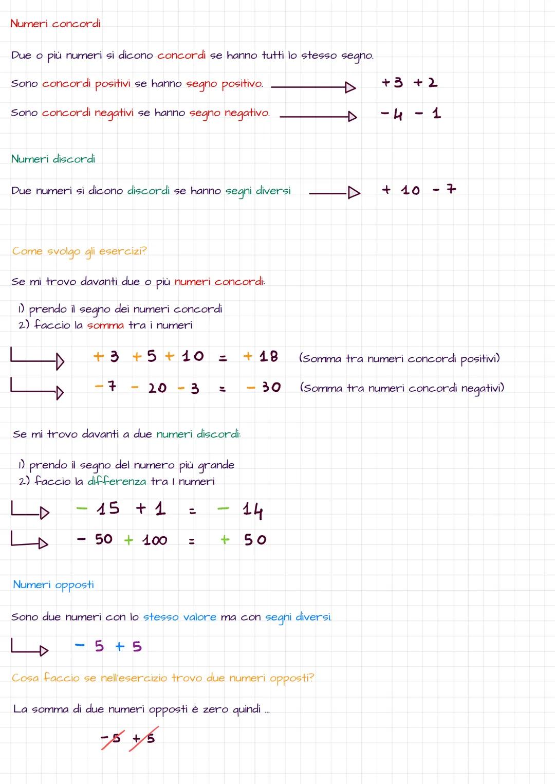 Numeri concordi
Due o più numeri si dicono concordi se hanno tutti lo stesso segno.
Sono concordi positivi se hanno segno positivo.
+ 3 + 2