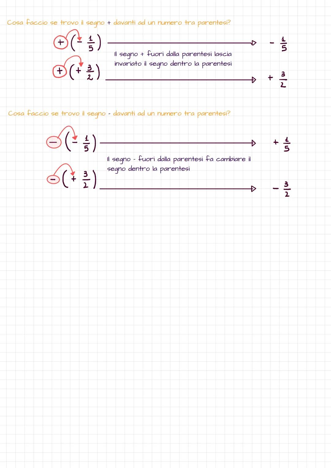 Numeri concordi
Due o più numeri si dicono concordi se hanno tutti lo stesso segno.
Sono concordi positivi se hanno segno positivo.
+ 3 + 2