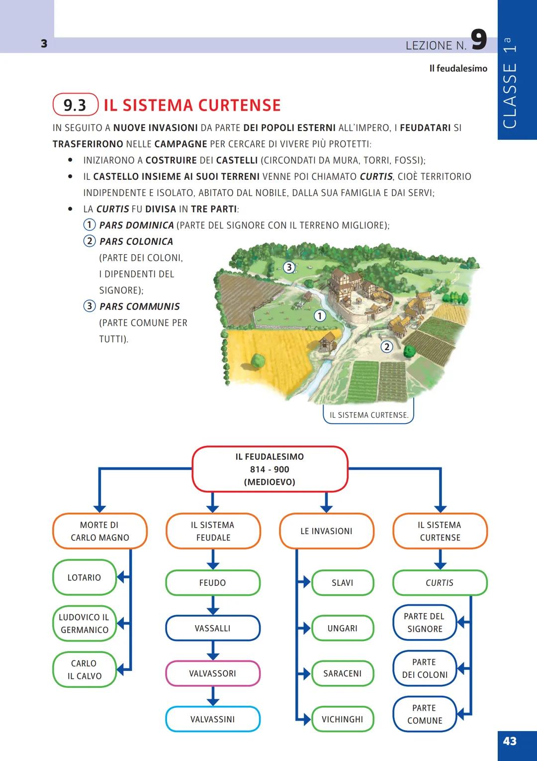 1
LEZIONE N. 9
IL FEUDALESIMO
QUANDO?
INIZIA NELL'814 (CON LA MORTE DI CARLO MAGNO)
E FINISCE NEL 900 (CON IL SISTEMA CURTENSE)
DOVE?
EUR