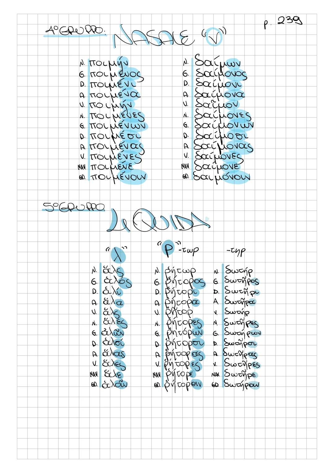 # 3° DECLINAZIONE
la 3º declinazione
one greca
mon che l'ultima, contiene
la maggior parte dei
Sostantivi greci, di tutti e
tre i generi
↓