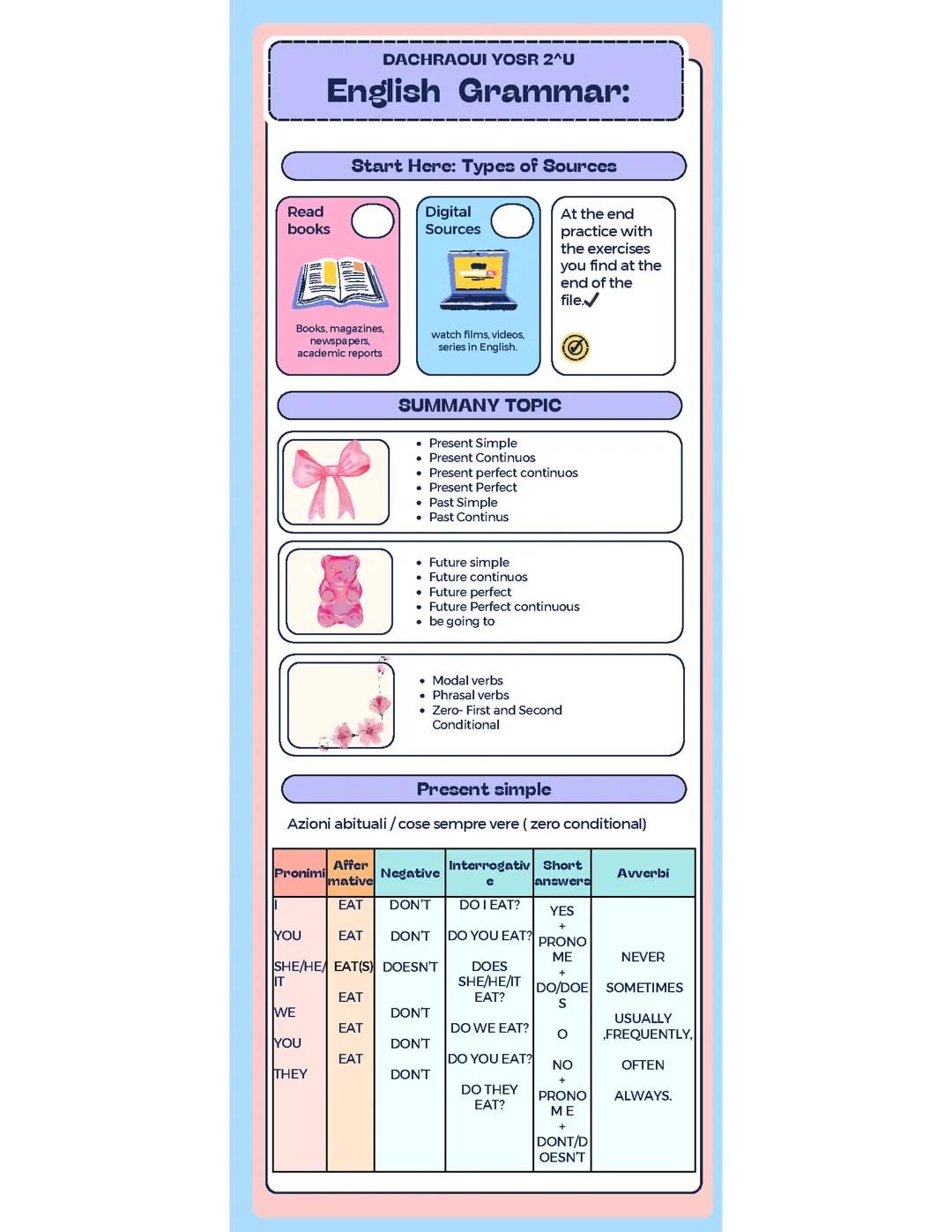 grammatica inglese - grammar - tempi modal , verbs ecc