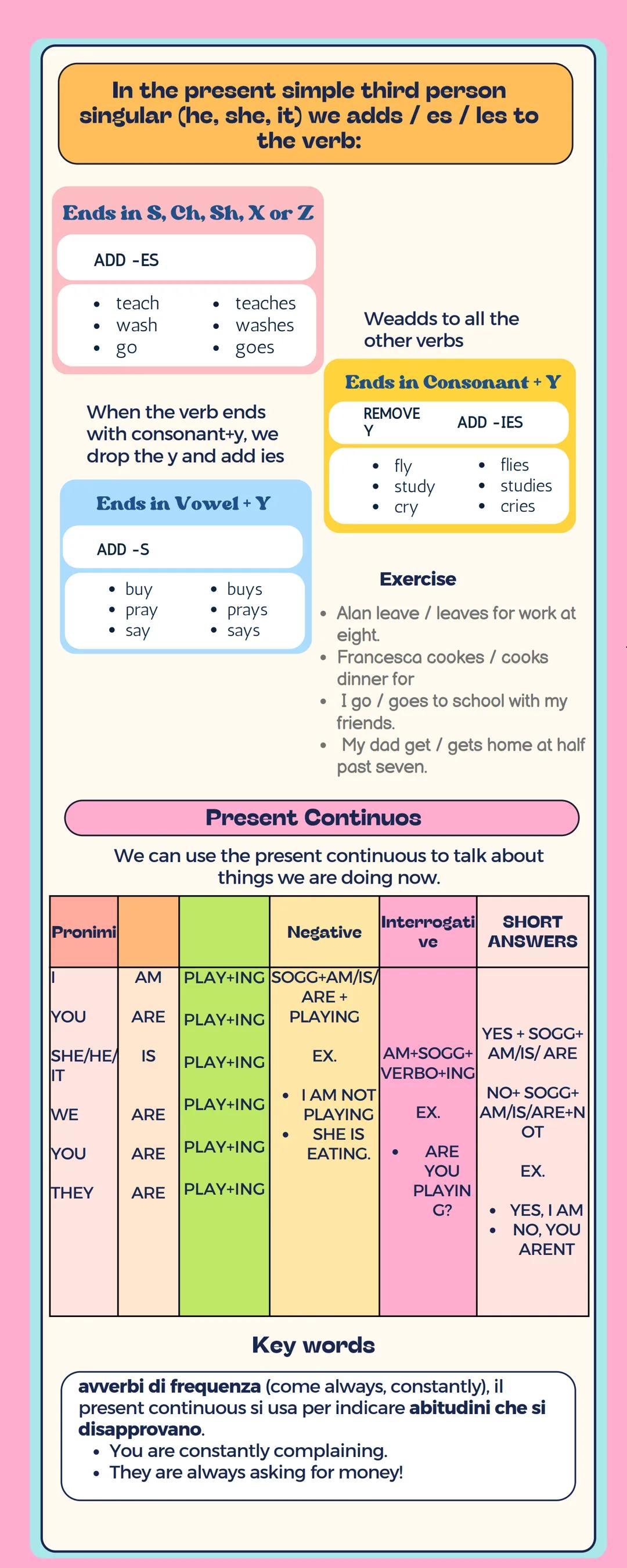 DACHRAOUI YOSR 2^U
English Grammar:
Read
books
Start Here: Types of Sources
寬
Books, magazines,
newspapers,
academic reports
Digital
Sources