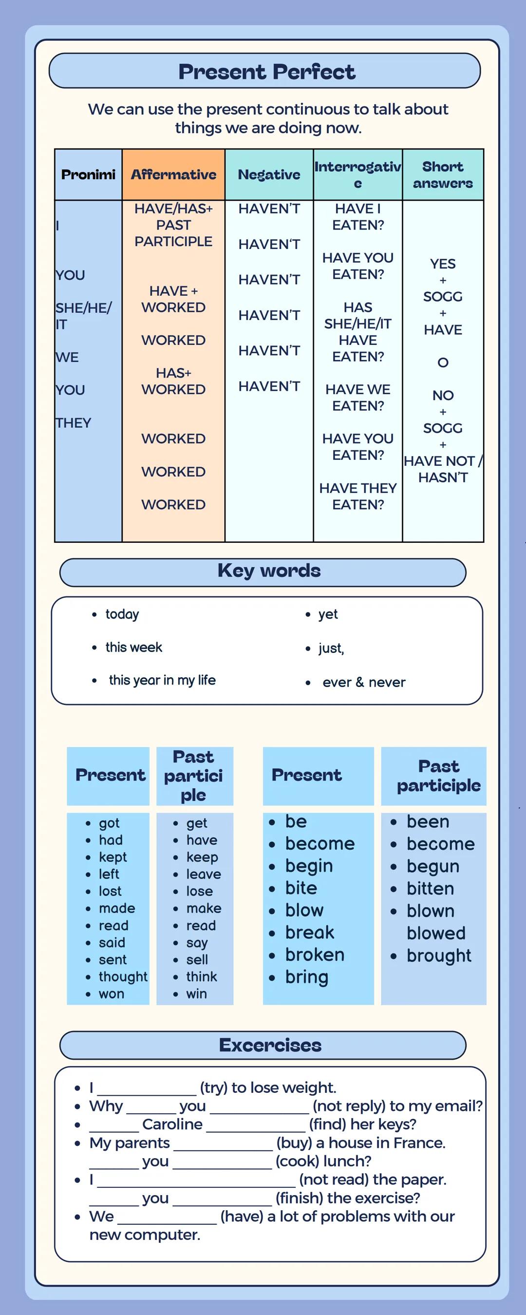 DACHRAOUI YOSR 2^U
English Grammar:
Read
books
Start Here: Types of Sources
寬
Books, magazines,
newspapers,
academic reports
Digital
Sources
