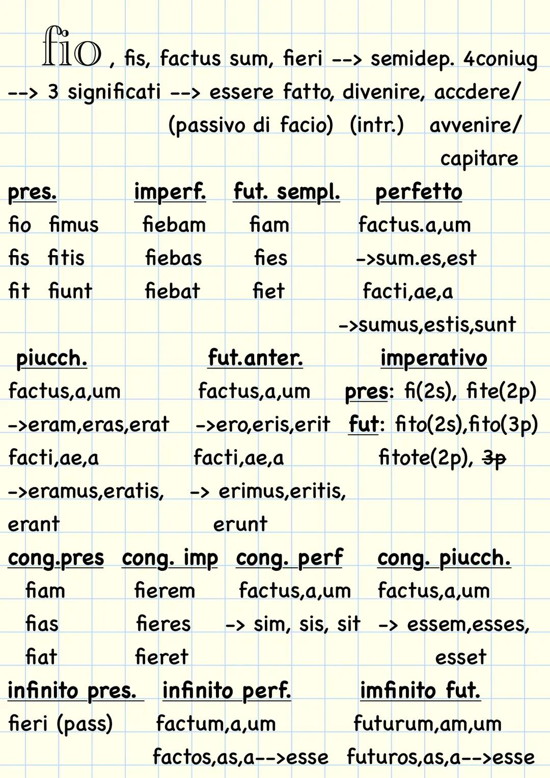 la grammatica
latina le 5 declinazioni
1 declinazione
2 declinazione
a
ae
us
i
um
a
ae
arum
-
orum
i
orum
ae
is
0
is
о
is
am
as
um
S
um
a
a