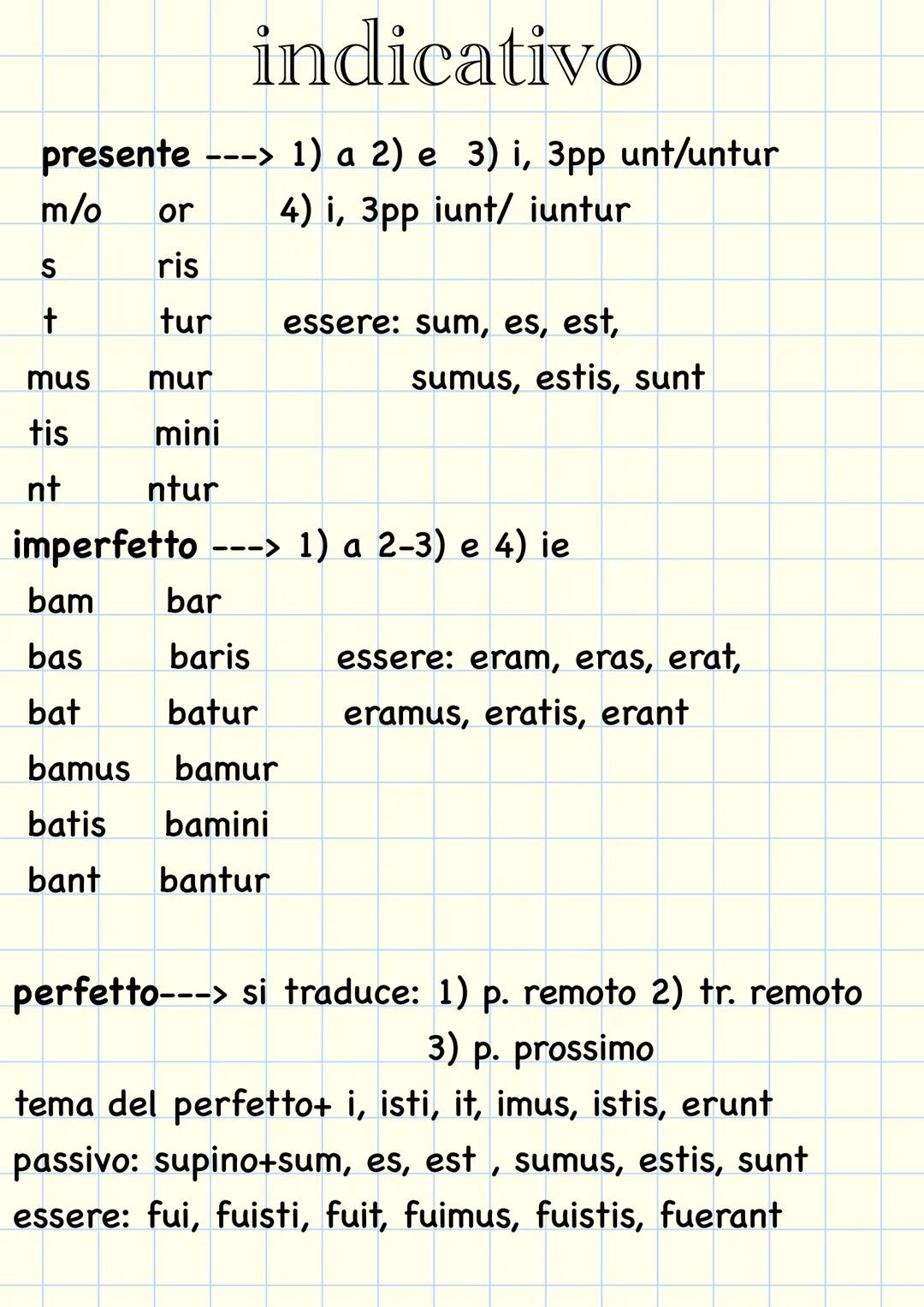 la grammatica
latina le 5 declinazioni
1 declinazione
2 declinazione
a
ae
us
i
um
a
ae
arum
-
orum
i
orum
ae
is
0
is
о
is
am
as
um
S
um
a
a