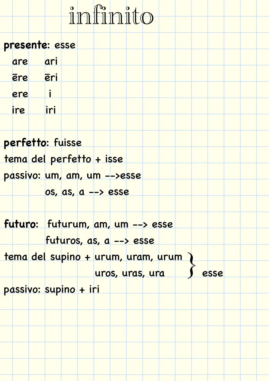 la grammatica
latina le 5 declinazioni
1 declinazione
2 declinazione
a
ae
us
i
um
a
ae
arum
-
orum
i
orum
ae
is
0
is
о
is
am
as
um
S
um
a
a