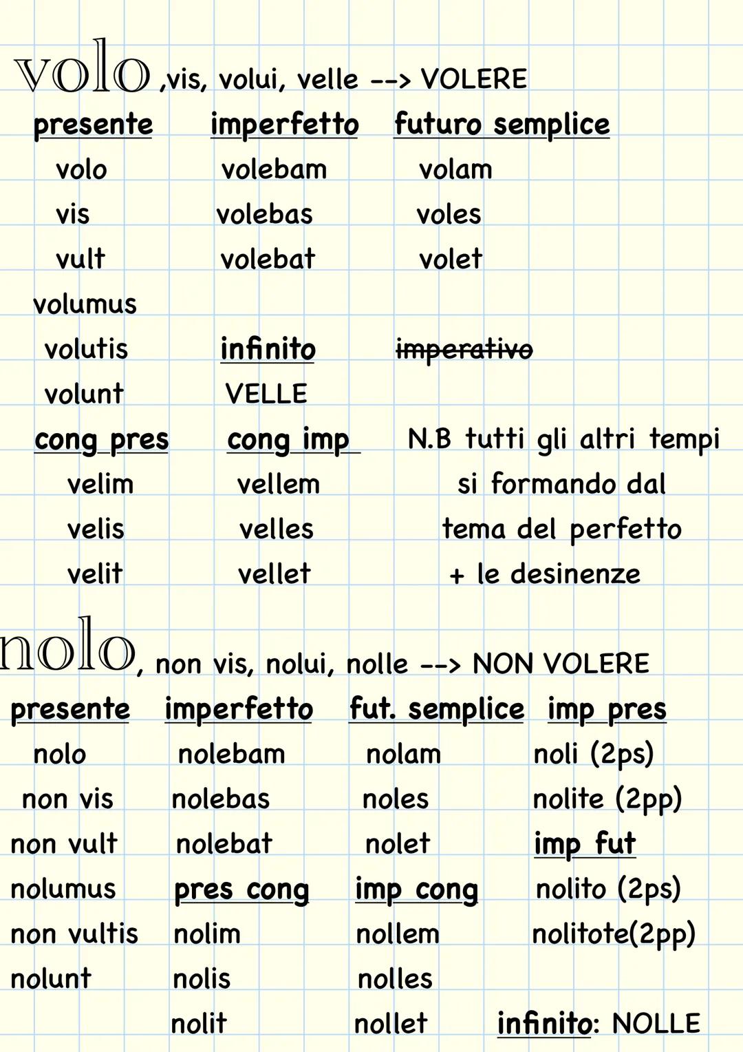 la grammatica
latina le 5 declinazioni
1 declinazione
2 declinazione
a
ae
us
i
um
a
ae
arum
-
orum
i
orum
ae
is
0
is
о
is
am
as
um
S
um
a
a
