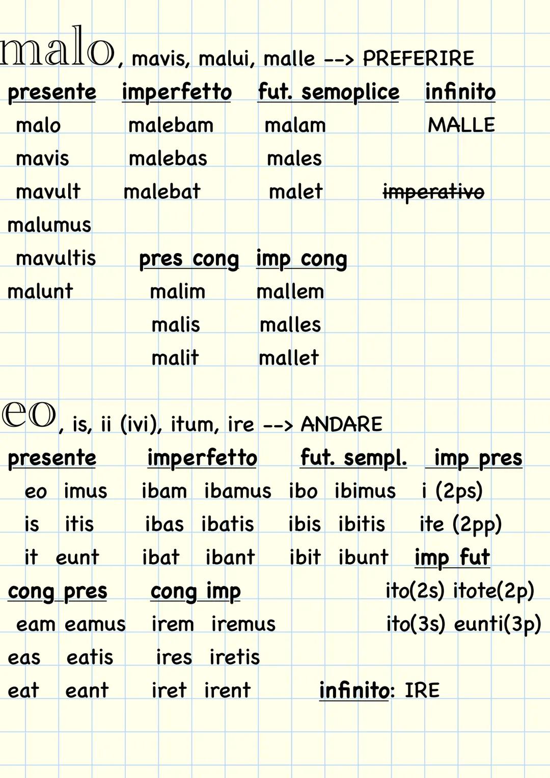la grammatica
latina le 5 declinazioni
1 declinazione
2 declinazione
a
ae
us
i
um
a
ae
arum
-
orum
i
orum
ae
is
0
is
о
is
am
as
um
S
um
a
a