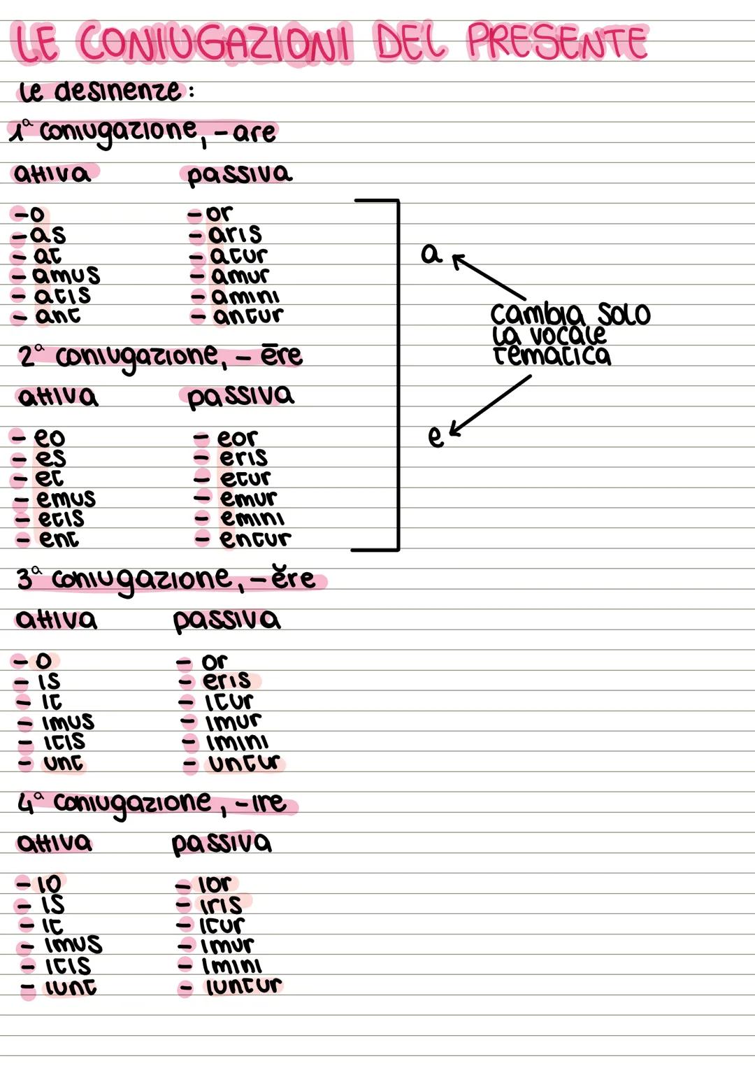 # I CASI E LA A DECLINAZIONE
NOMINATIVO: Soggetto (sing. ǎ/plur. ae)
GENITIVO: specificazione (sing. ael plur. arum)
DATIVO: termine (sin