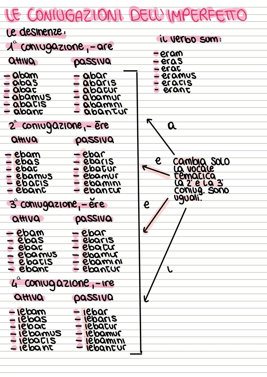 # I CASI E LA A DECLINAZIONE
NOMINATIVO: Soggetto (sing. ǎ/plur. ae)
GENITIVO: specificazione (sing. ael plur. arum)
DATIVO: termine (sin