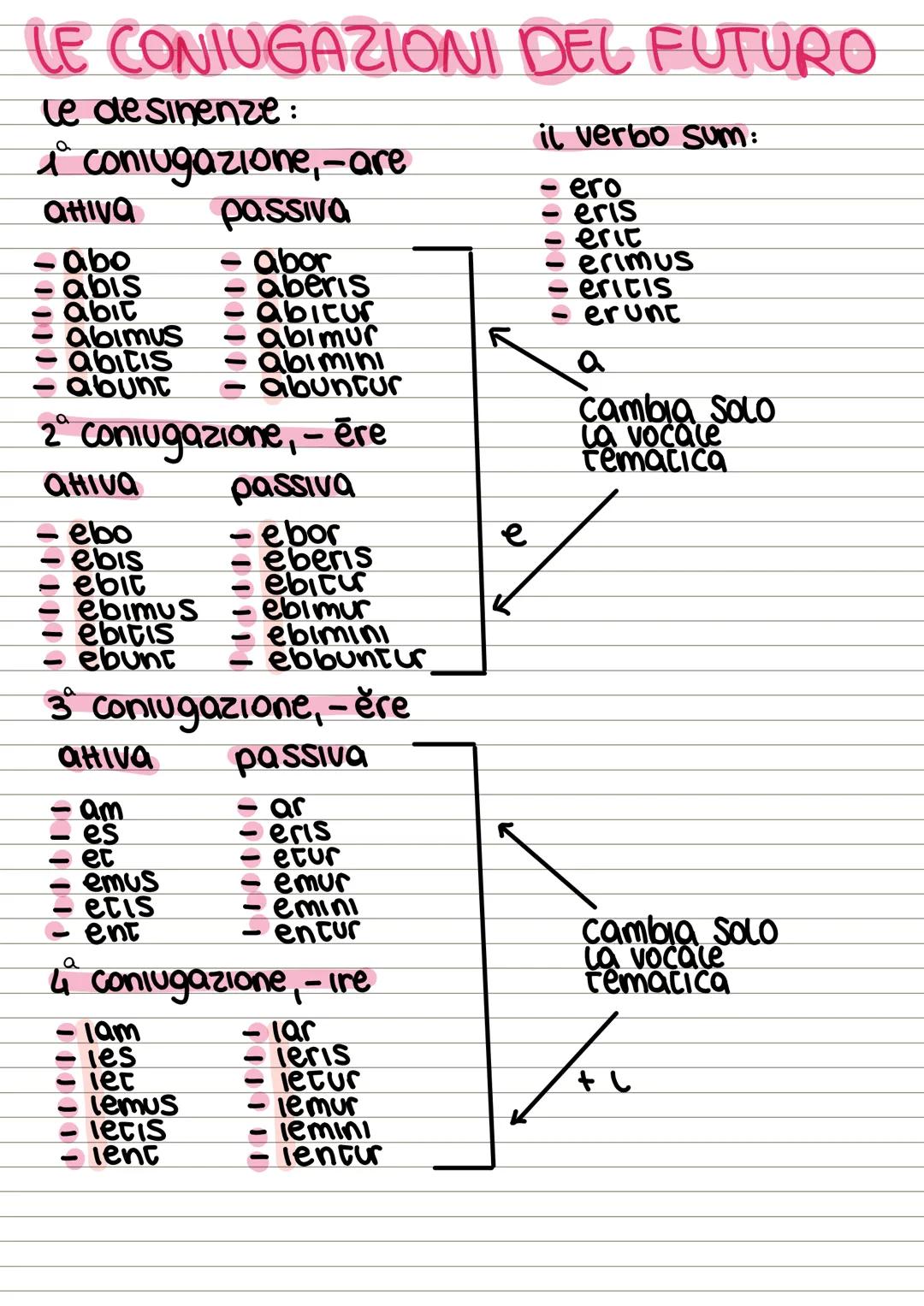 # I CASI E LA A DECLINAZIONE
NOMINATIVO: Soggetto (sing. ǎ/plur. ae)
GENITIVO: specificazione (sing. ael plur. arum)
DATIVO: termine (sin