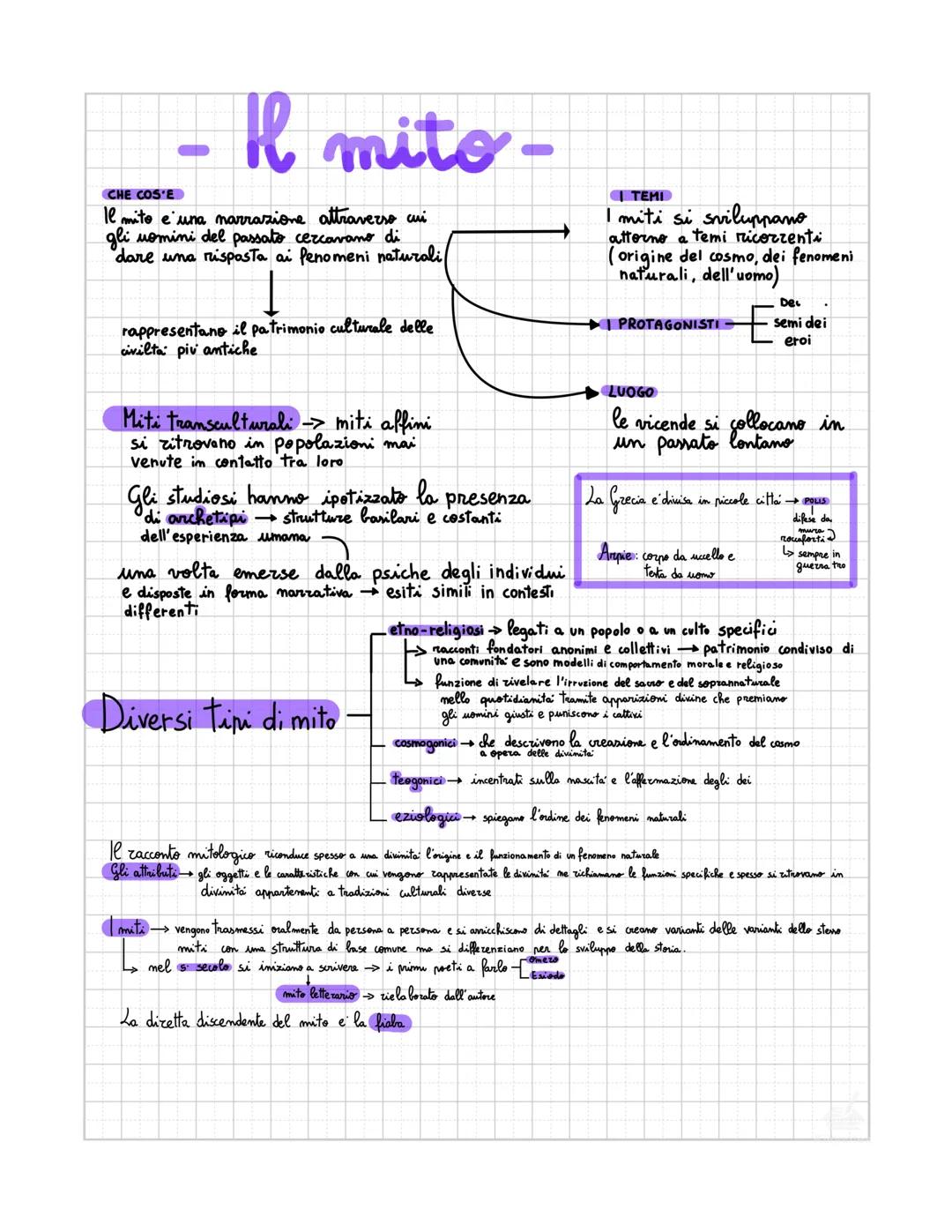 Il Mito: Schema Digitale Speciale per l'Epica