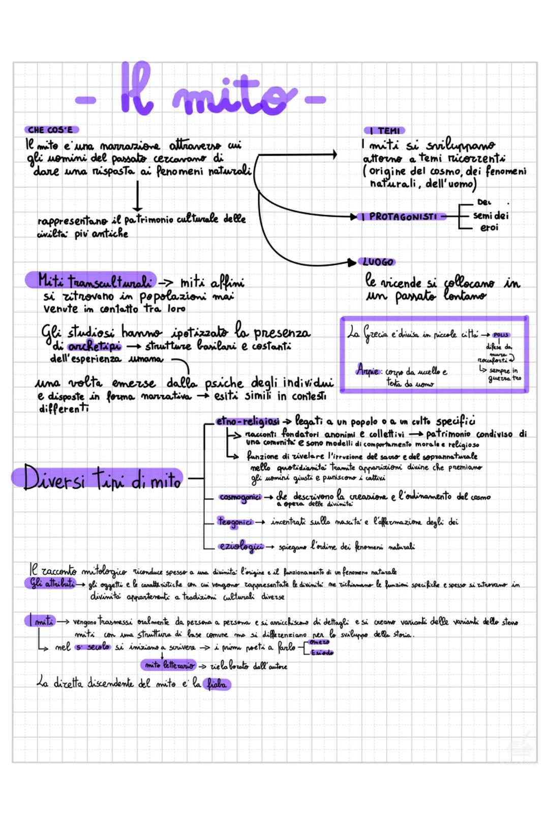 CHE COS'E
Il mito-
le mito e una narrazione attraverso cui
gli uomini del passato cercavano di
dare una risposta ai fenomeni naturali
rappre