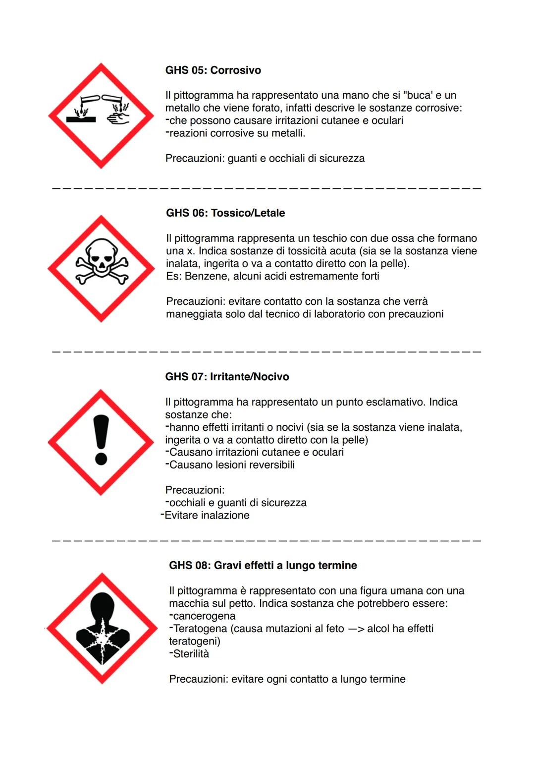 GHS 01: Esplosivo
Il pittogramma è rappresentato da una sfera che esplode, esso
fatti descrive una sostanza che può esplodere:
-a contatto