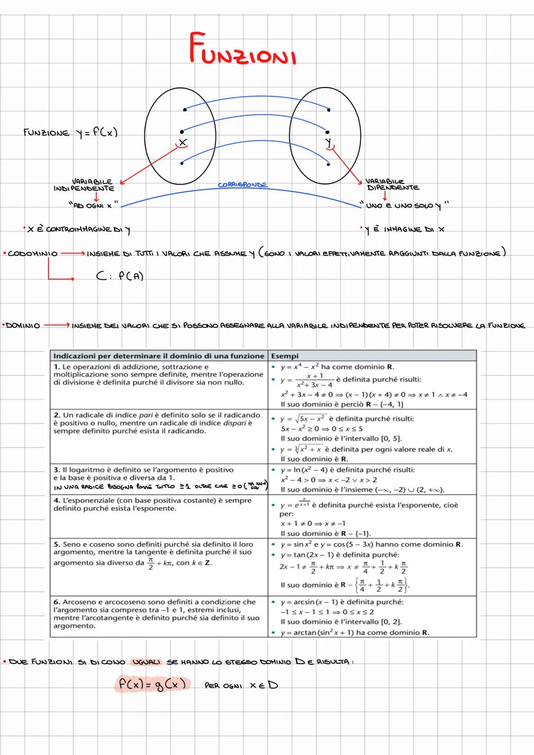 FUNZIONE y = f(x)
FUNZIONI
VARIABILE
INDIPENDENTE
"AD OGNI X
X È CONTROIMMAGINE DIY.
CODOMINIO
CORRISPONDE
VARIABILE
DIPENDENTE
UNO E UNO SO
