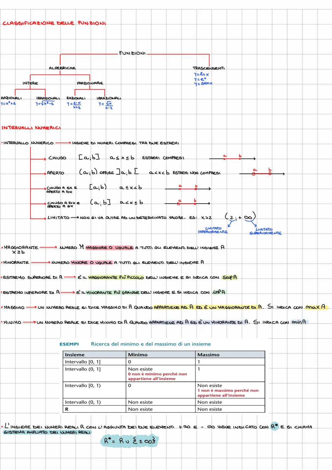 FUNZIONE y = f(x)
FUNZIONI
VARIABILE
INDIPENDENTE
"AD OGNI X
X È CONTROIMMAGINE DIY.
CODOMINIO
CORRISPONDE
VARIABILE
DIPENDENTE
UNO E UNO SO