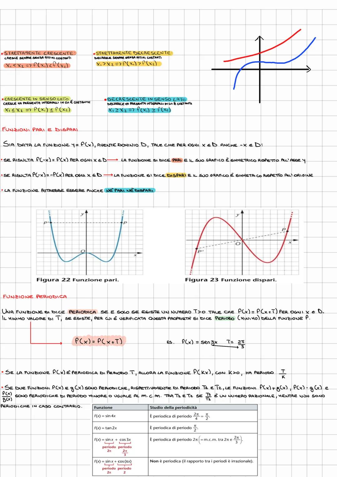 FUNZIONE y = f(x)
FUNZIONI
VARIABILE
INDIPENDENTE
"AD OGNI X
X È CONTROIMMAGINE DIY.
CODOMINIO
CORRISPONDE
VARIABILE
DIPENDENTE
UNO E UNO SO