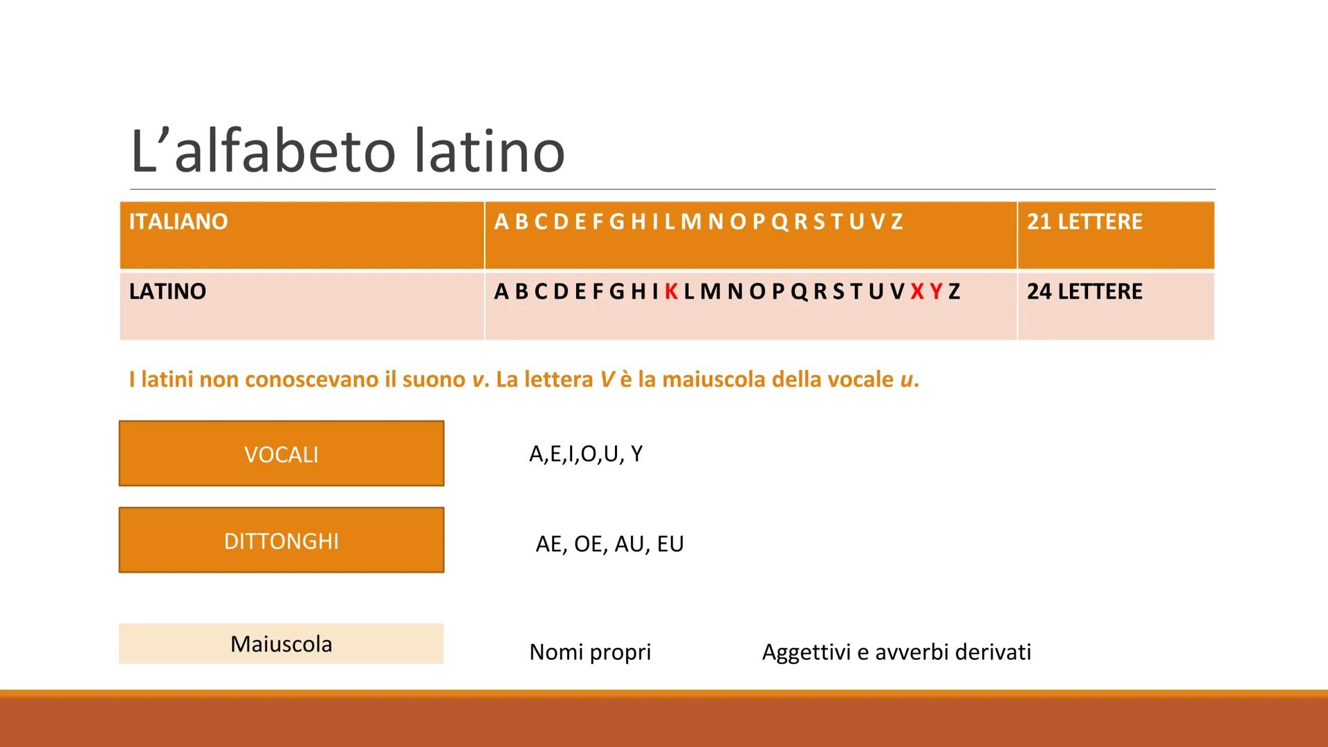 A Alfabeto latino, GHI
pronuncia,
leggi dell'accento PQ
PROF.SSA C.CRETELLA
R UVWXYZ L'alfabeto latino
ITALIANO
ABCDEFGHILMNOPQRSTU VZ
LATIN