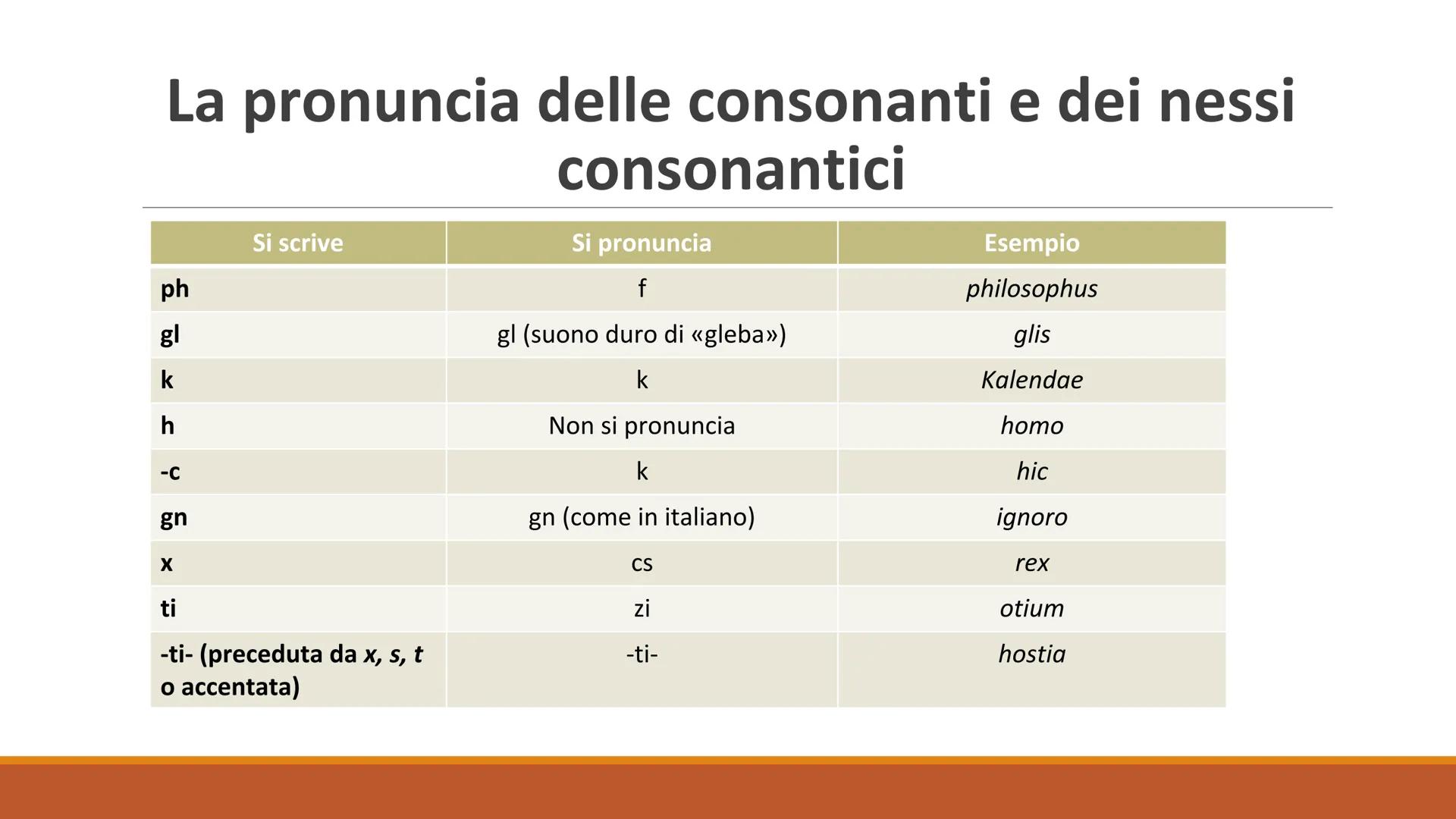 A Alfabeto latino, GHI
pronuncia,
leggi dell'accento PQ
PROF.SSA C.CRETELLA
R UVWXYZ L'alfabeto latino
ITALIANO
ABCDEFGHILMNOPQRSTU VZ
LATIN