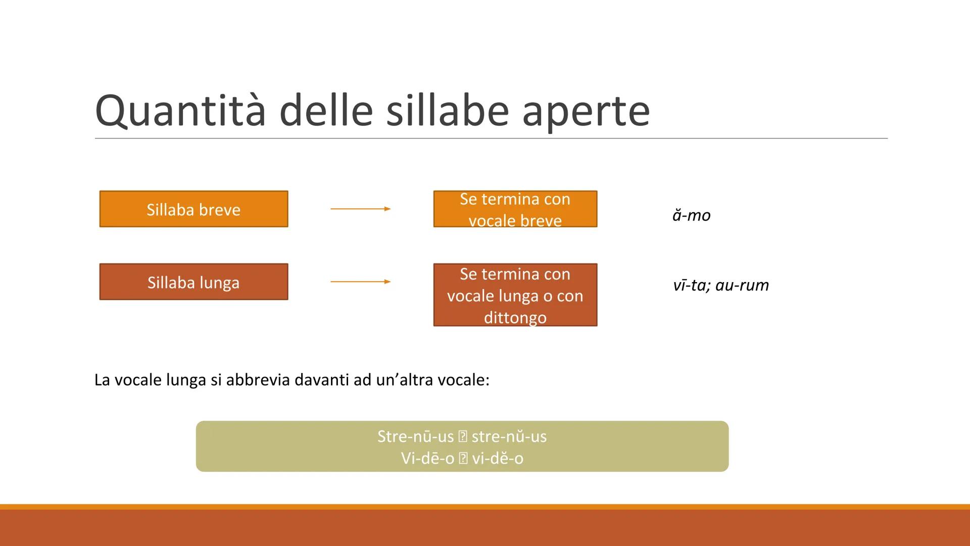 A Alfabeto latino, GHI
pronuncia,
leggi dell'accento PQ
PROF.SSA C.CRETELLA
R UVWXYZ L'alfabeto latino
ITALIANO
ABCDEFGHILMNOPQRSTU VZ
LATIN