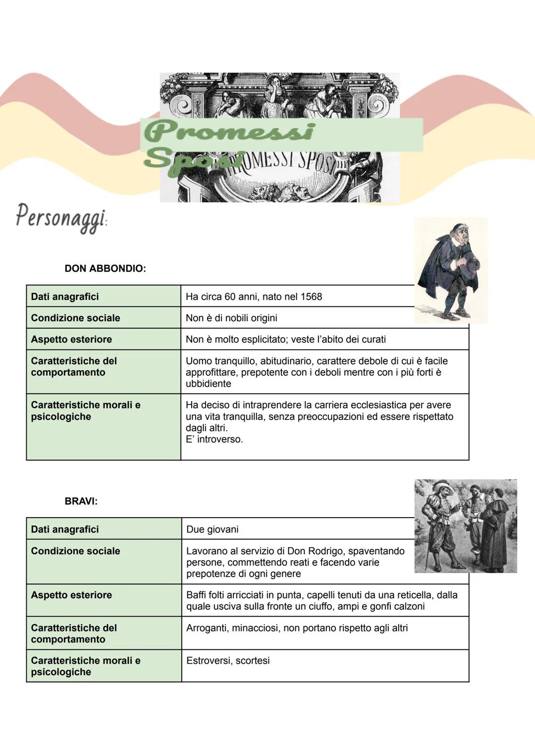 Personaggi:
Promessi
SOMESSI SPOS
DON ABBONDIO:
| Dati anagrafici | Ha circa 60 anni, nato nel 1568 |
|---|---|
| Condizione sociale | No
