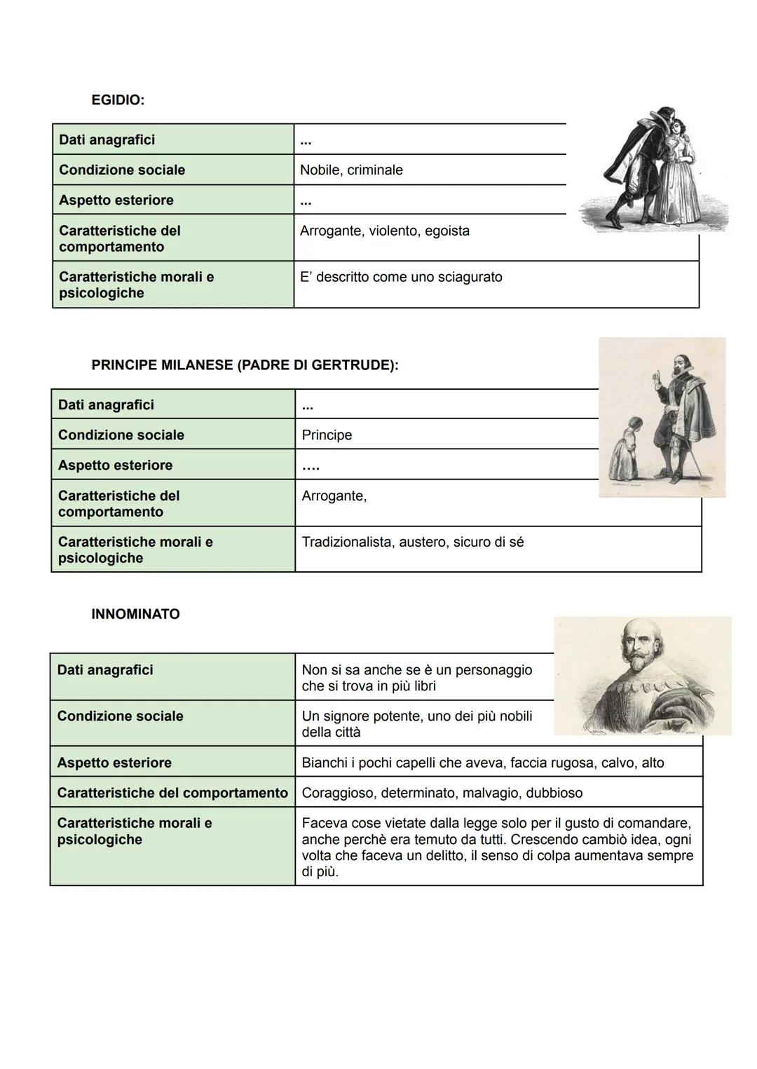 Personaggi:
Promessi
SOMESSI SPOS
DON ABBONDIO:
| Dati anagrafici | Ha circa 60 anni, nato nel 1568 |
|---|---|
| Condizione sociale | No