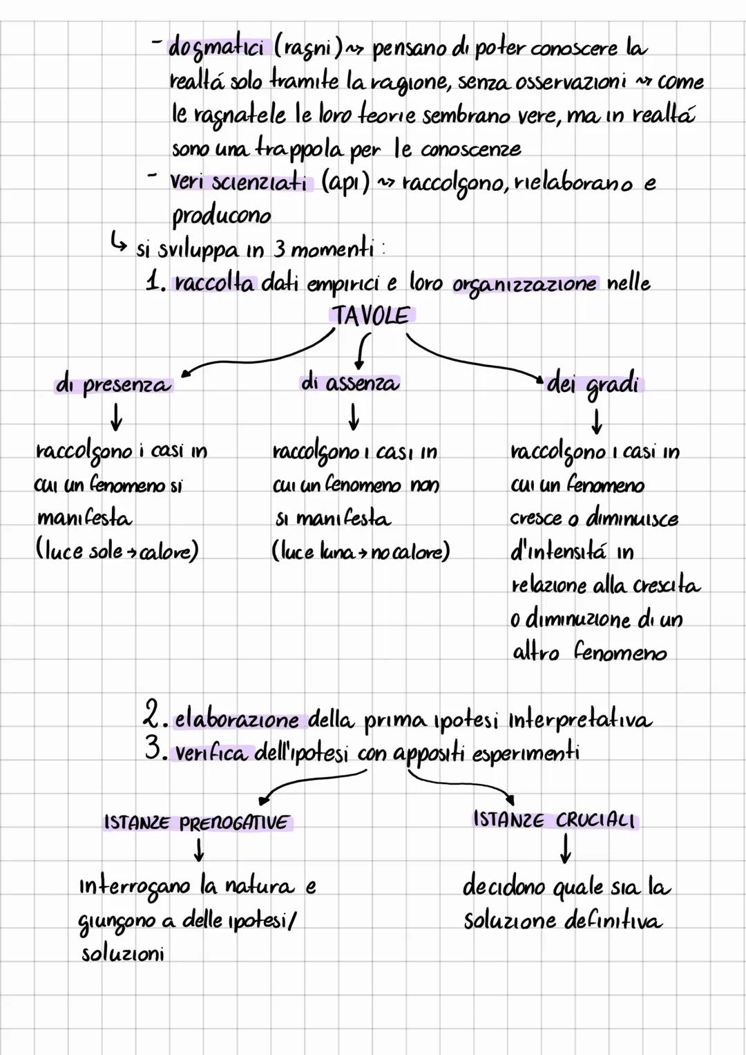 # FILOSOFIA E RIVOLUZIONE SCIENTIFICA
↳ rivoluzione scientifica ~~ periodo di trasformazioni che ha portato
alla nascita della scienza mode