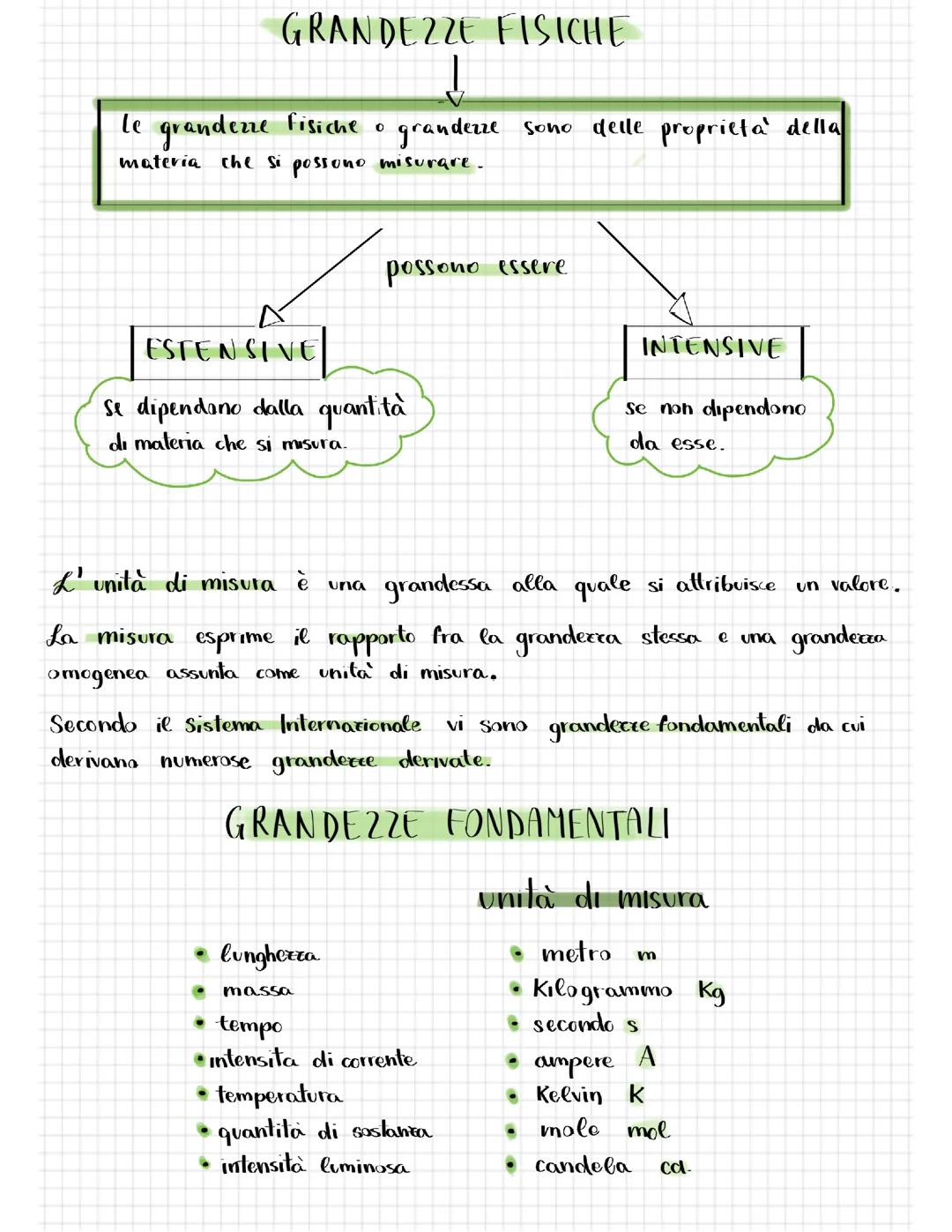 Le grandezze fisiche