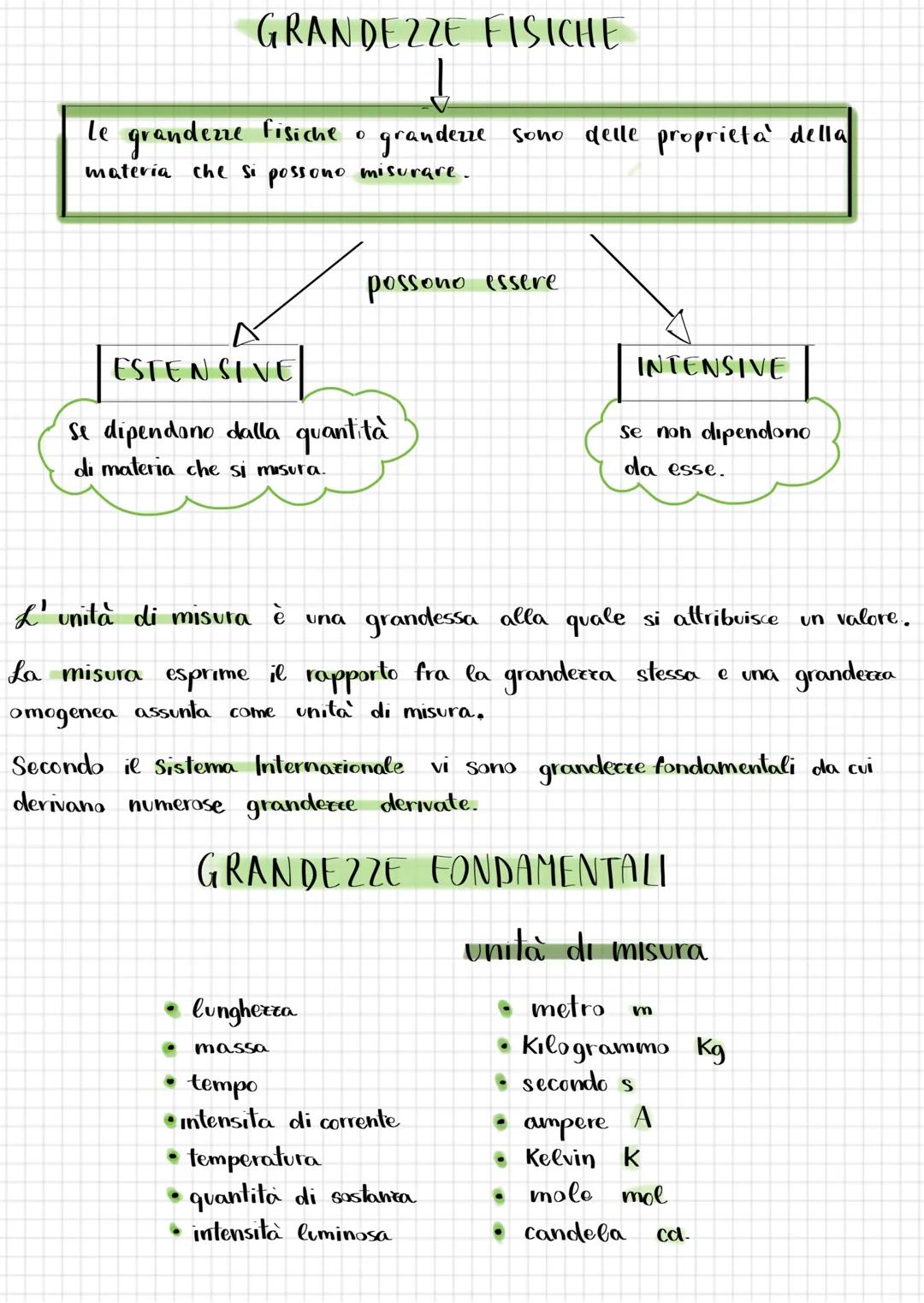 GRANDEZZE FISICHE
Le grandezze fisiche o
grandezze sono delle proprietà della
materia che si possono misurare.
ESTE
FENSIVE
possono essere
I
