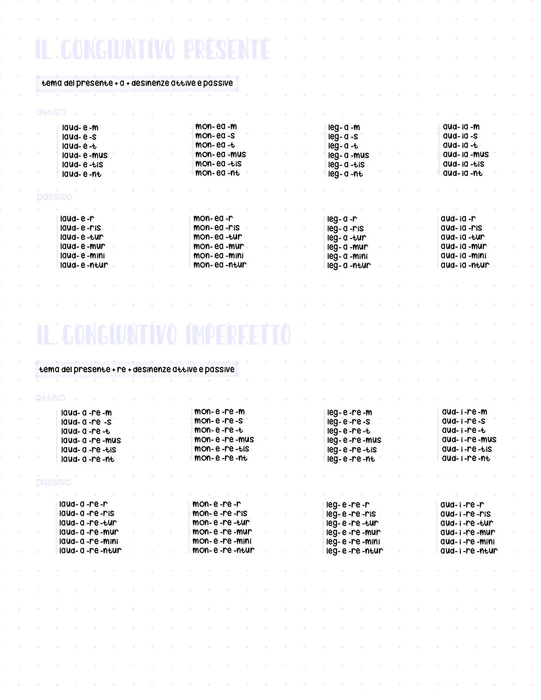 congiuntiuntivo latino