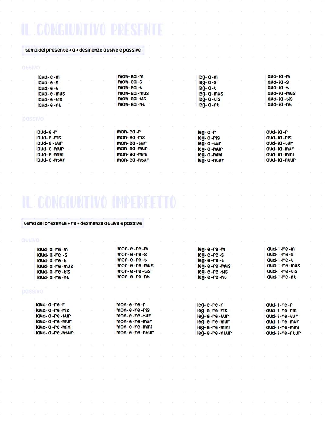 IL CONGIUNTIVO PRESENTE
tema del presente+a+desinenze attive e passive
attivo
laud-e-m
laud-e-s
laud-e-t
laud-e-mus
laud-e-tis
laud-e-nt
pas